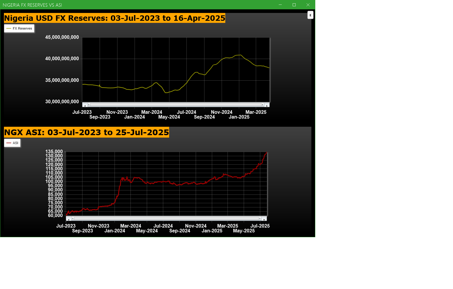 Economic Indicators - Nigeria FX Reserves Vs ASI Chart