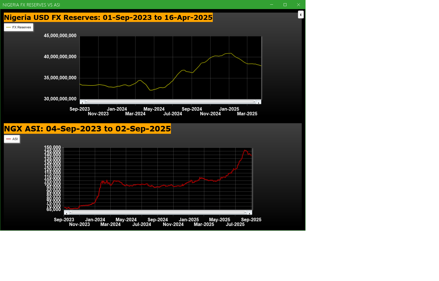 Economic Indicators - Nigeria FX Reserves Vs ASI Chart