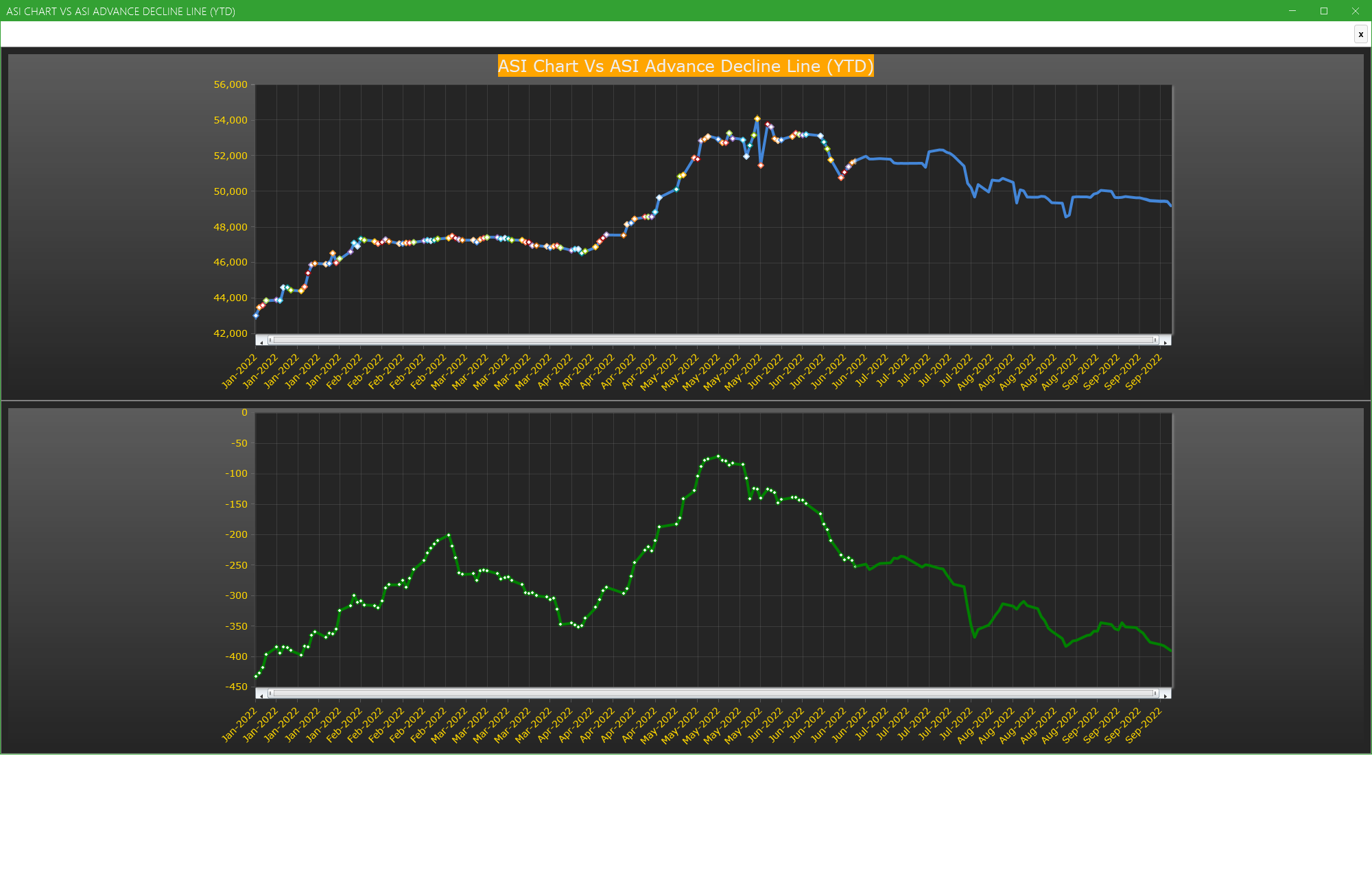 ASI Chart Vs ASI Advance Decline Line (YTD) - Market breath