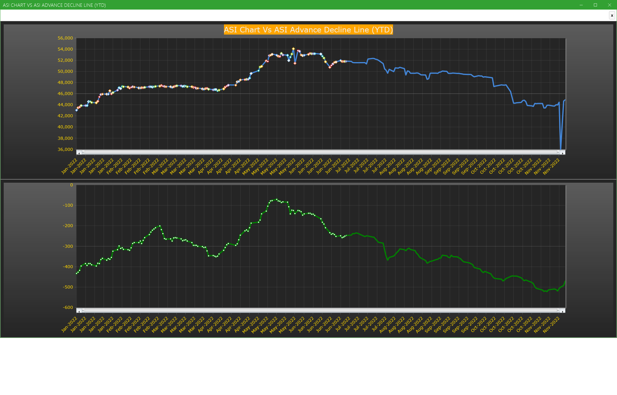 ASI Chart Vs ASI Advance Decline Line (YTD) - Market breath