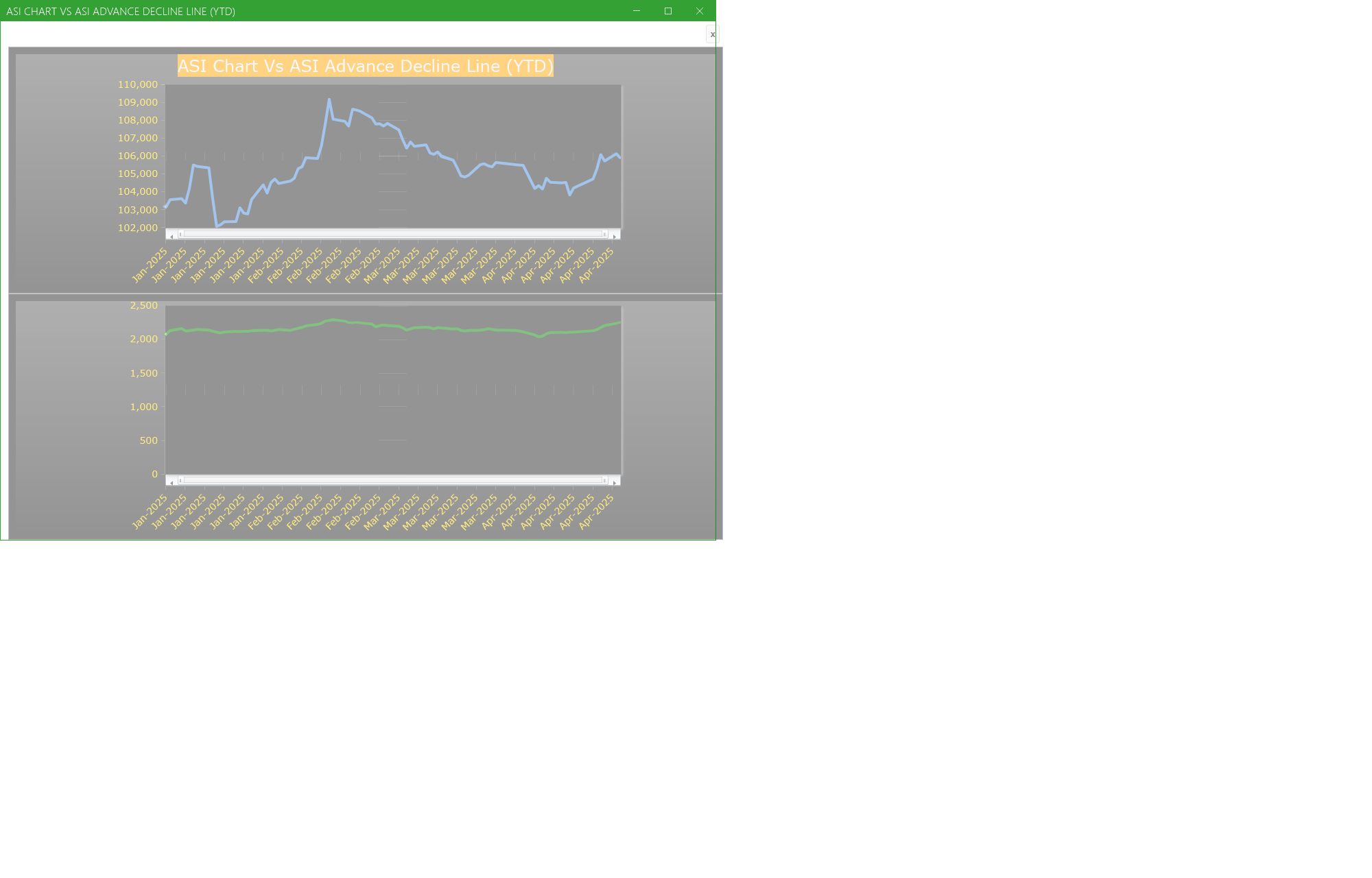 ASI Chart Vs ASI Advance Decline Line (YTD) - Market breath