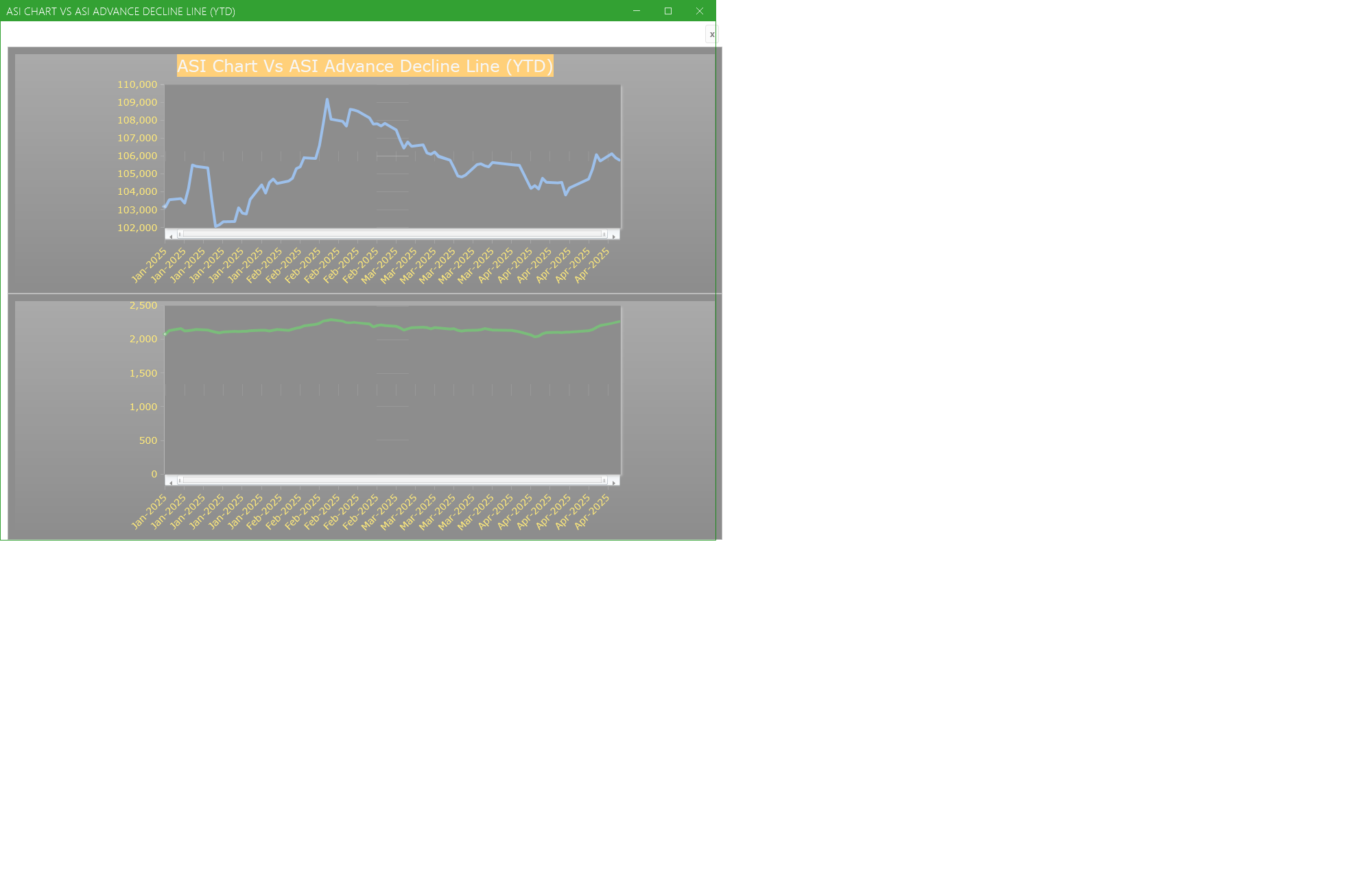 ASI Chart Vs ASI Advance Decline Line (YTD) - Market breath