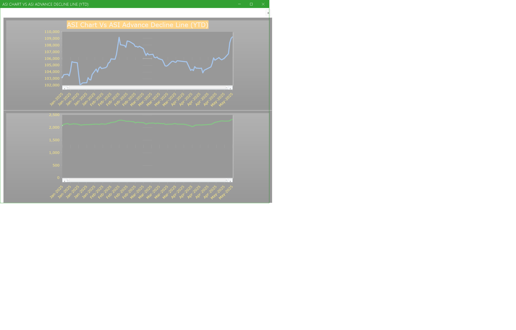 ASI Chart Vs ASI Advance Decline Line (YTD) - Market breath