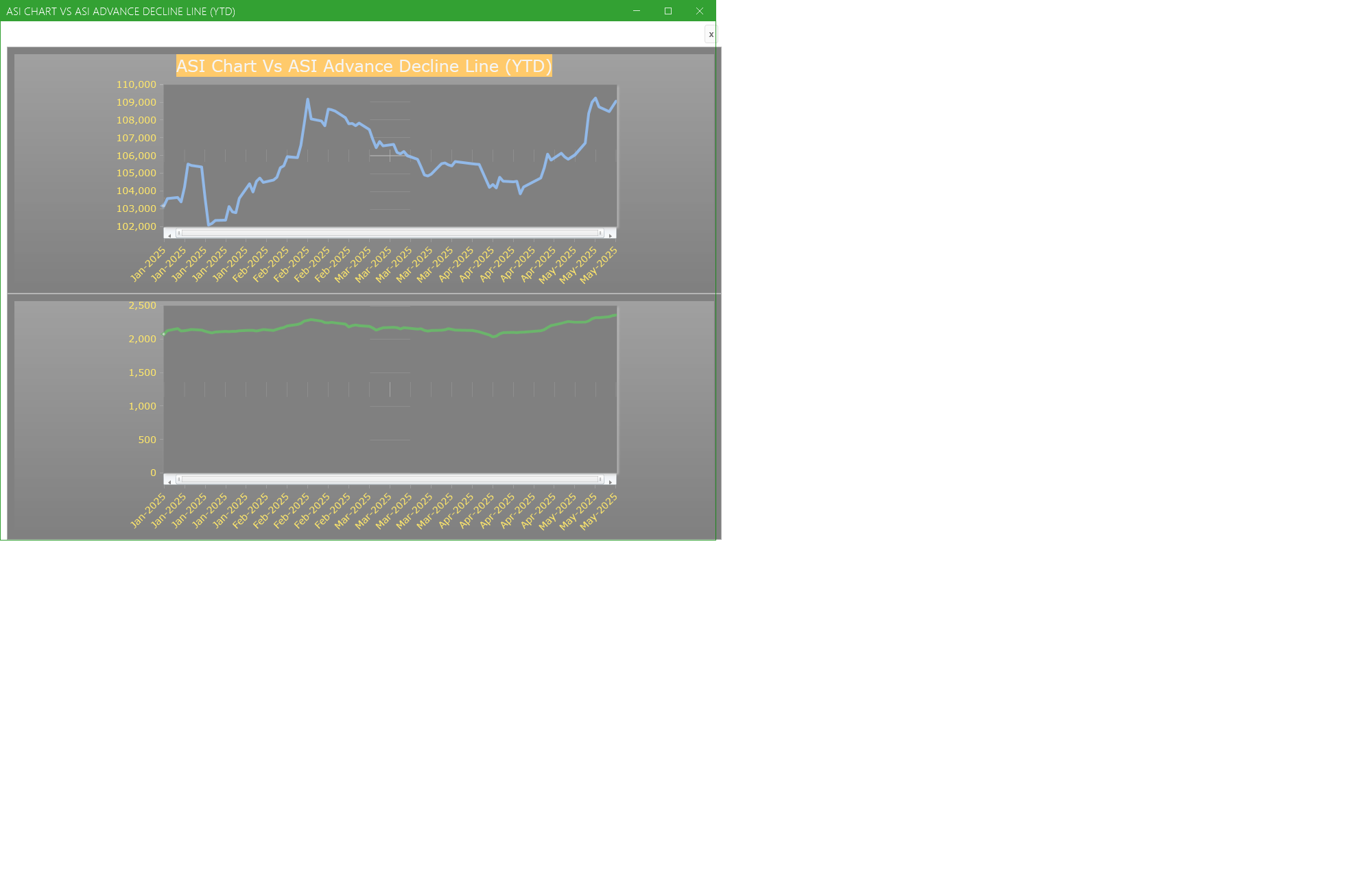 ASI Chart Vs ASI Advance Decline Line (YTD) - Market breath
