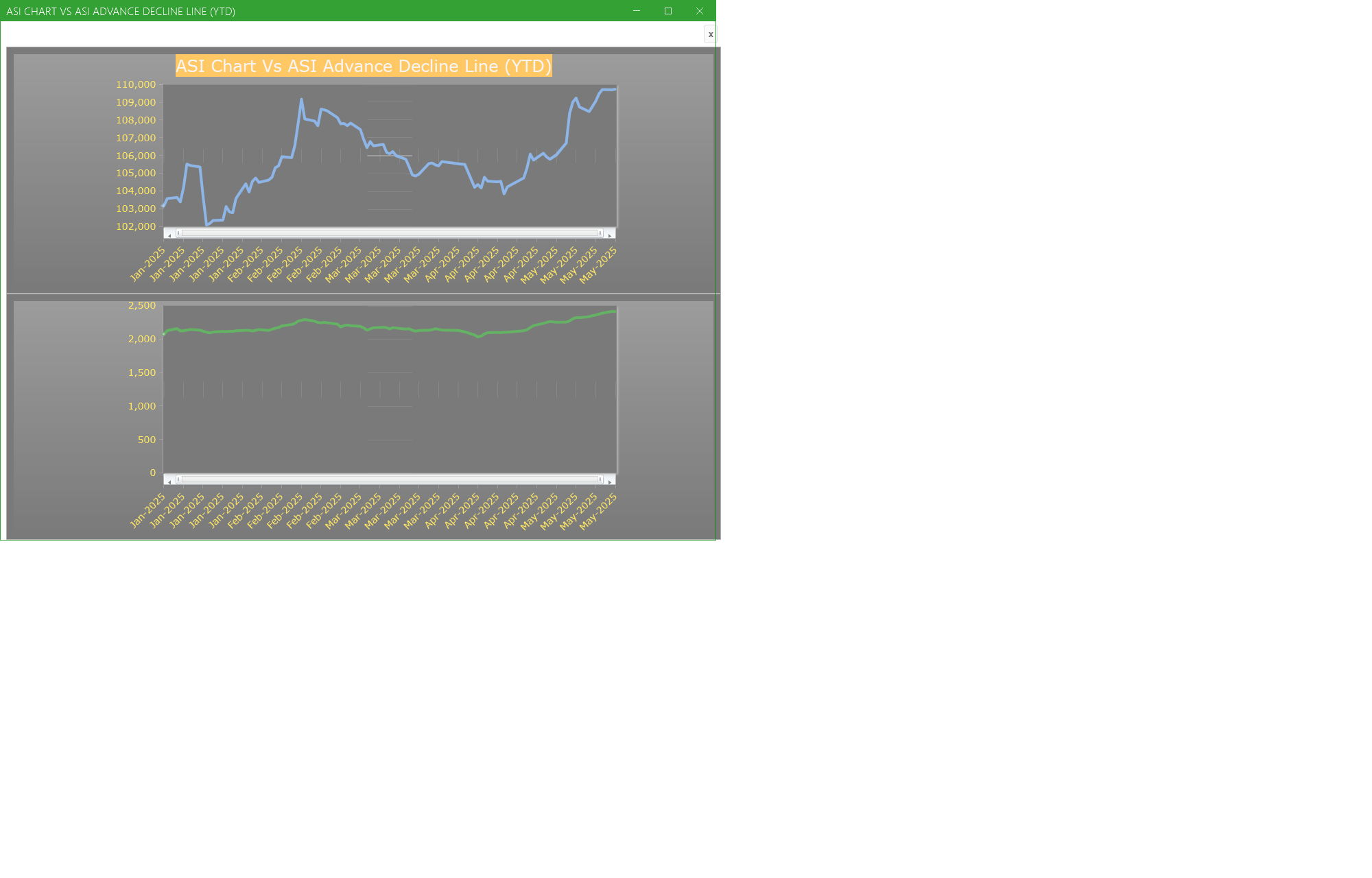 ASI Chart Vs ASI Advance Decline Line (YTD) - Market breath