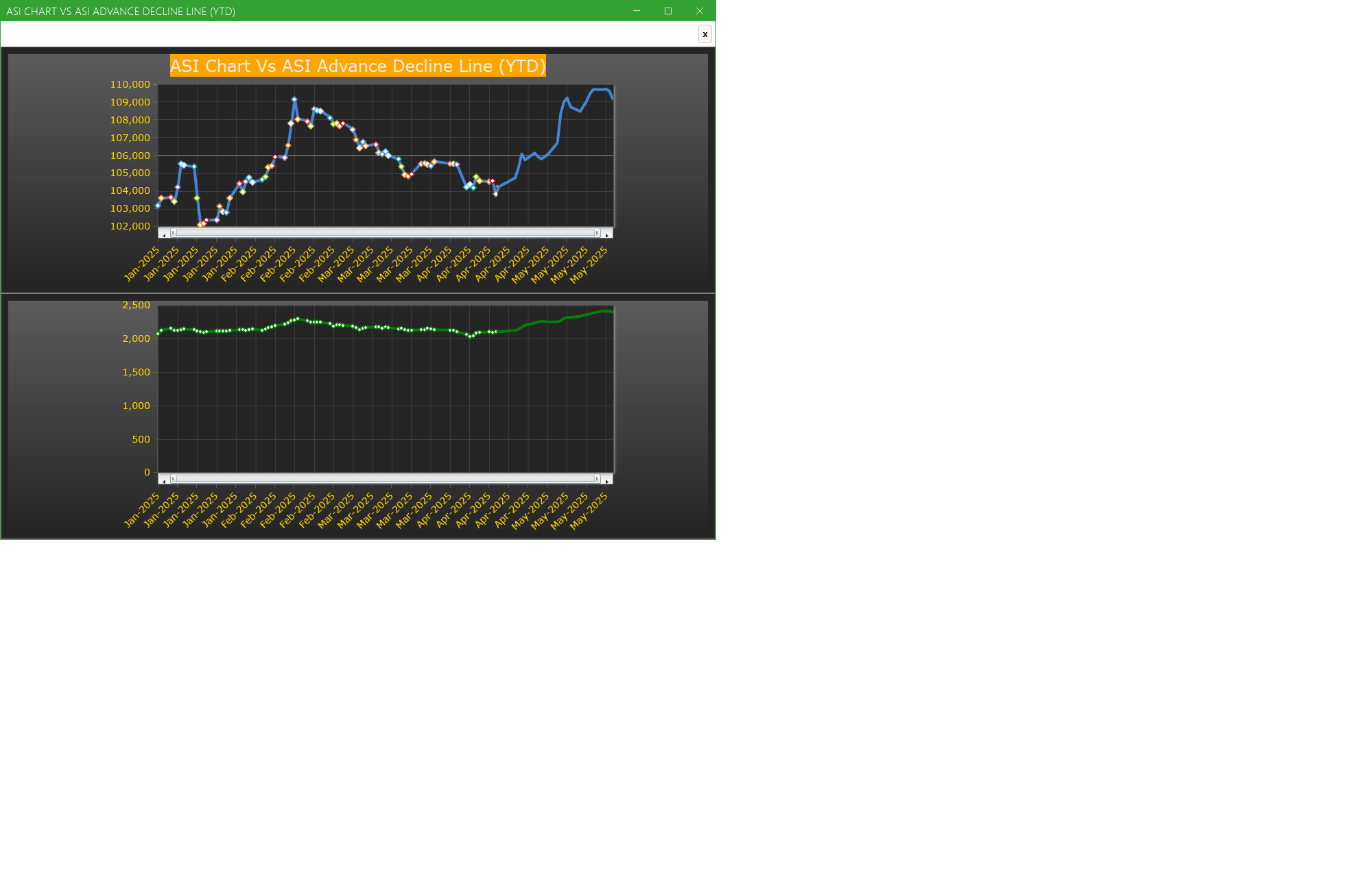 ASI Chart Vs ASI Advance Decline Line (YTD) - Market breath