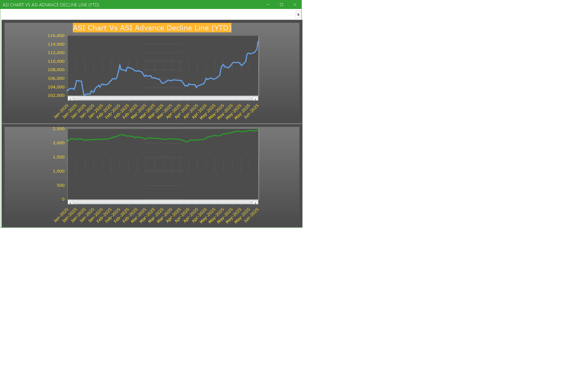 ASI Chart Vs ASI Advance Decline Line (YTD) - Market breath