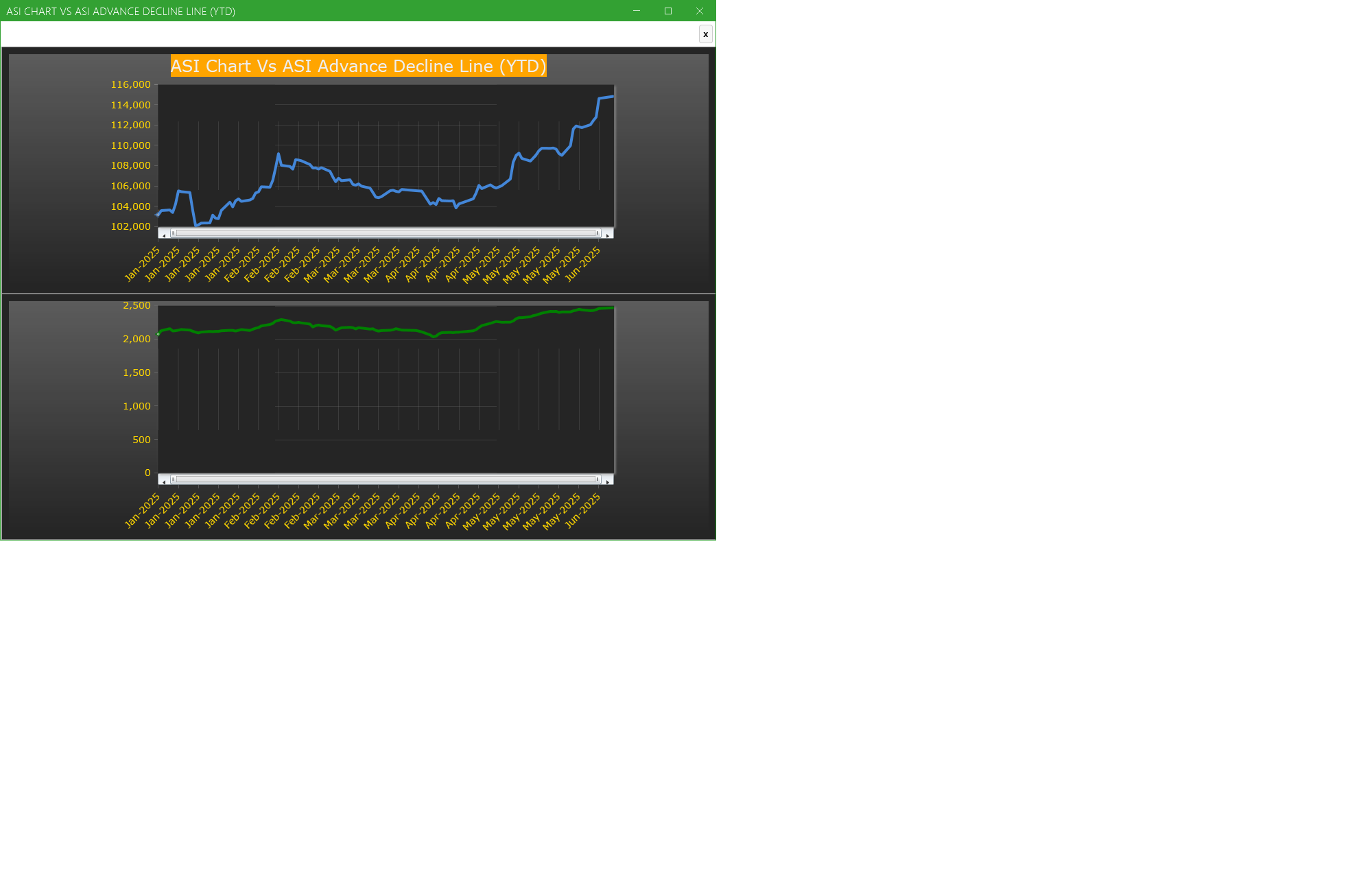 ASI Chart Vs ASI Advance Decline Line (YTD) - Market breath