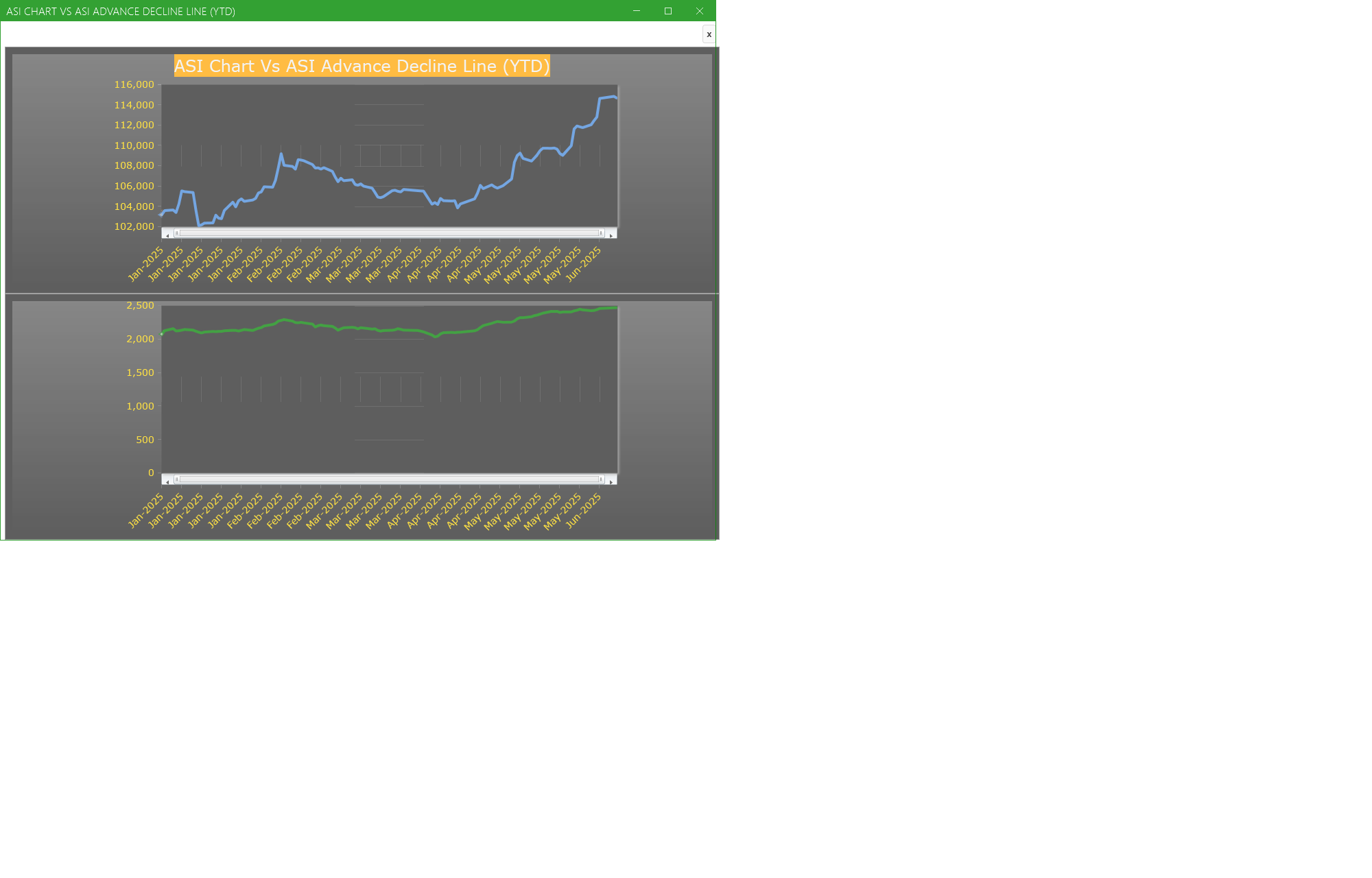 ASI Chart Vs ASI Advance Decline Line (YTD) - Market breath