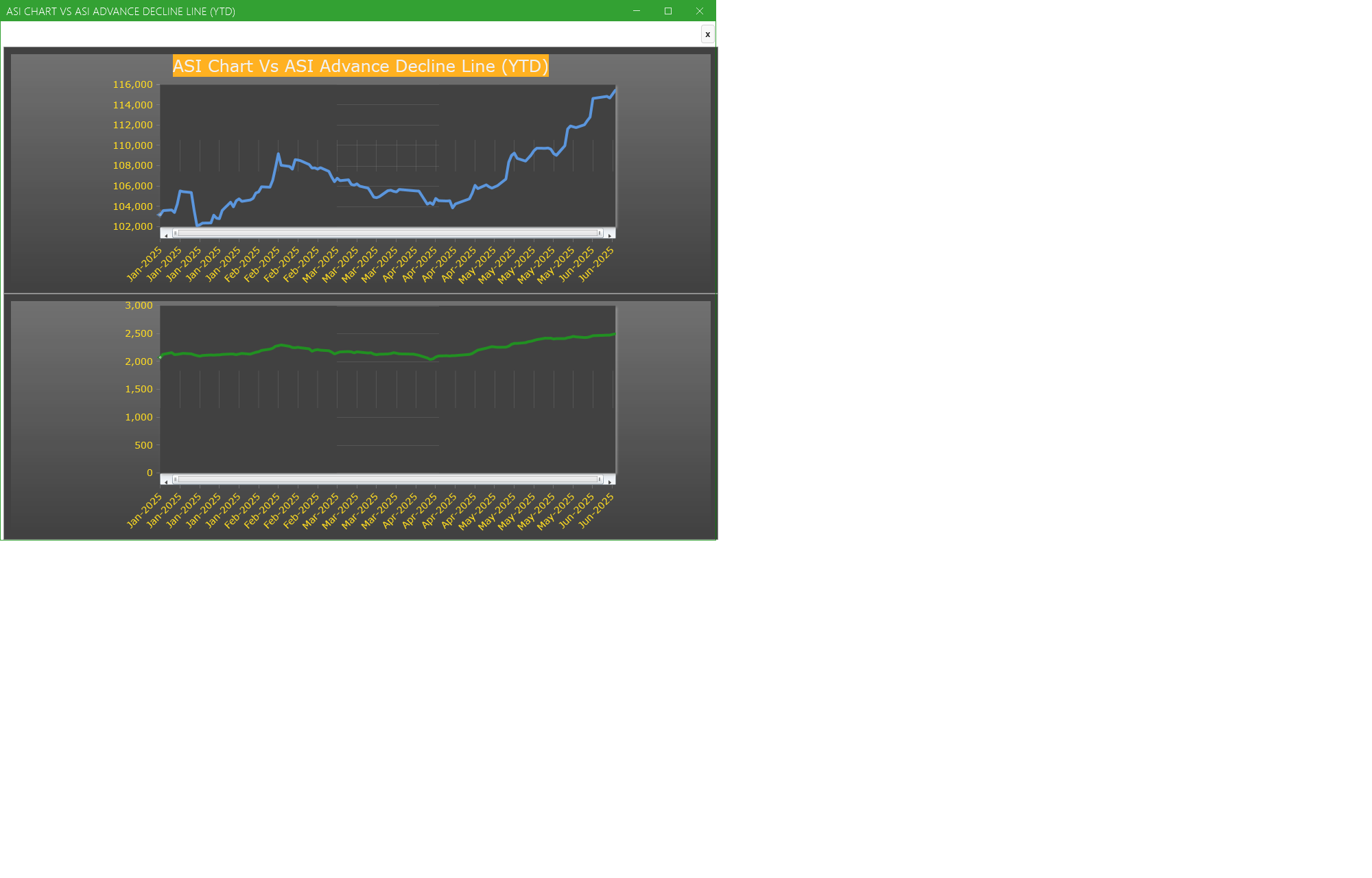 ASI Chart Vs ASI Advance Decline Line (YTD) - Market breath