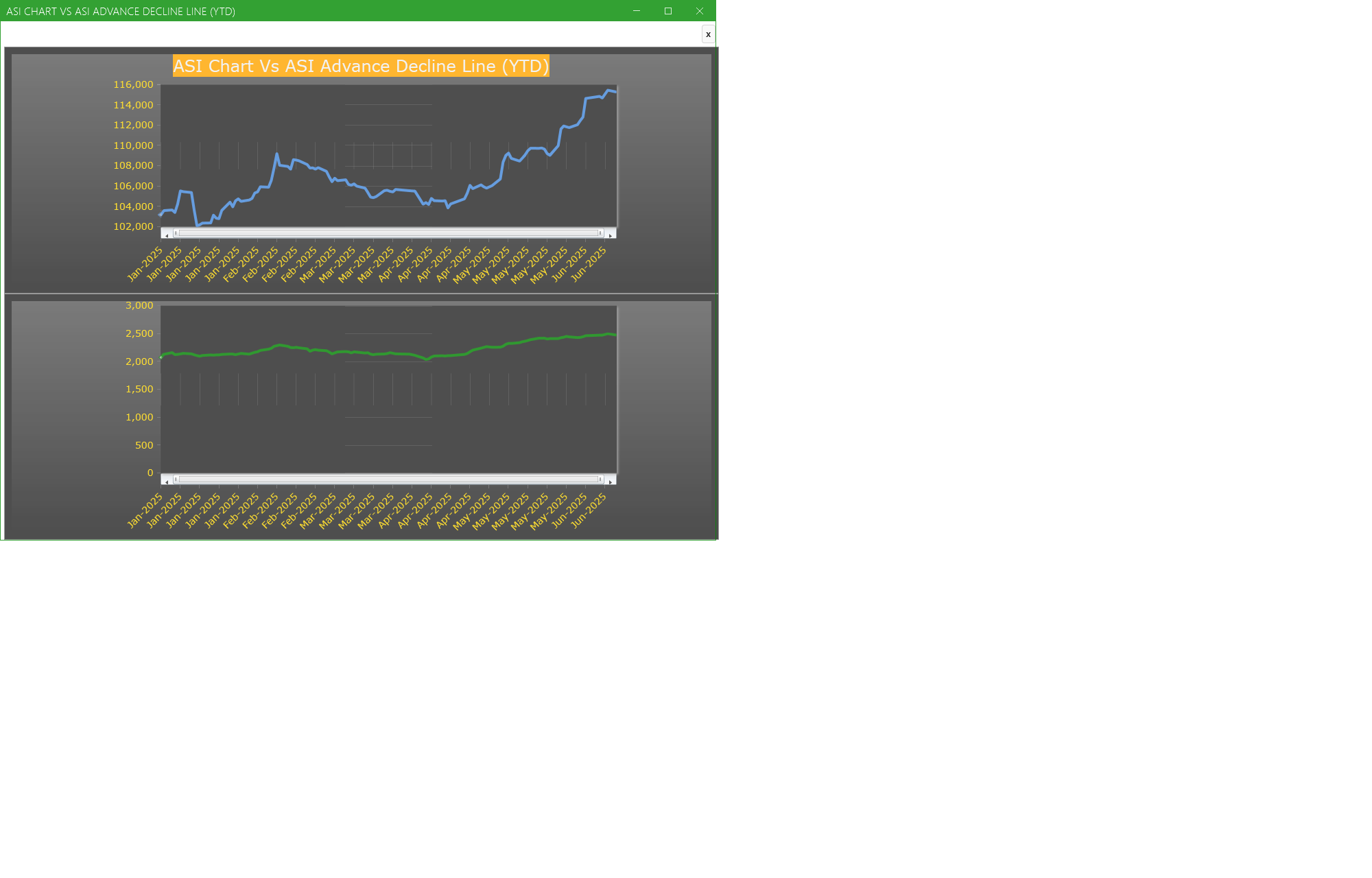 ASI Chart Vs ASI Advance Decline Line (YTD) - Market breath