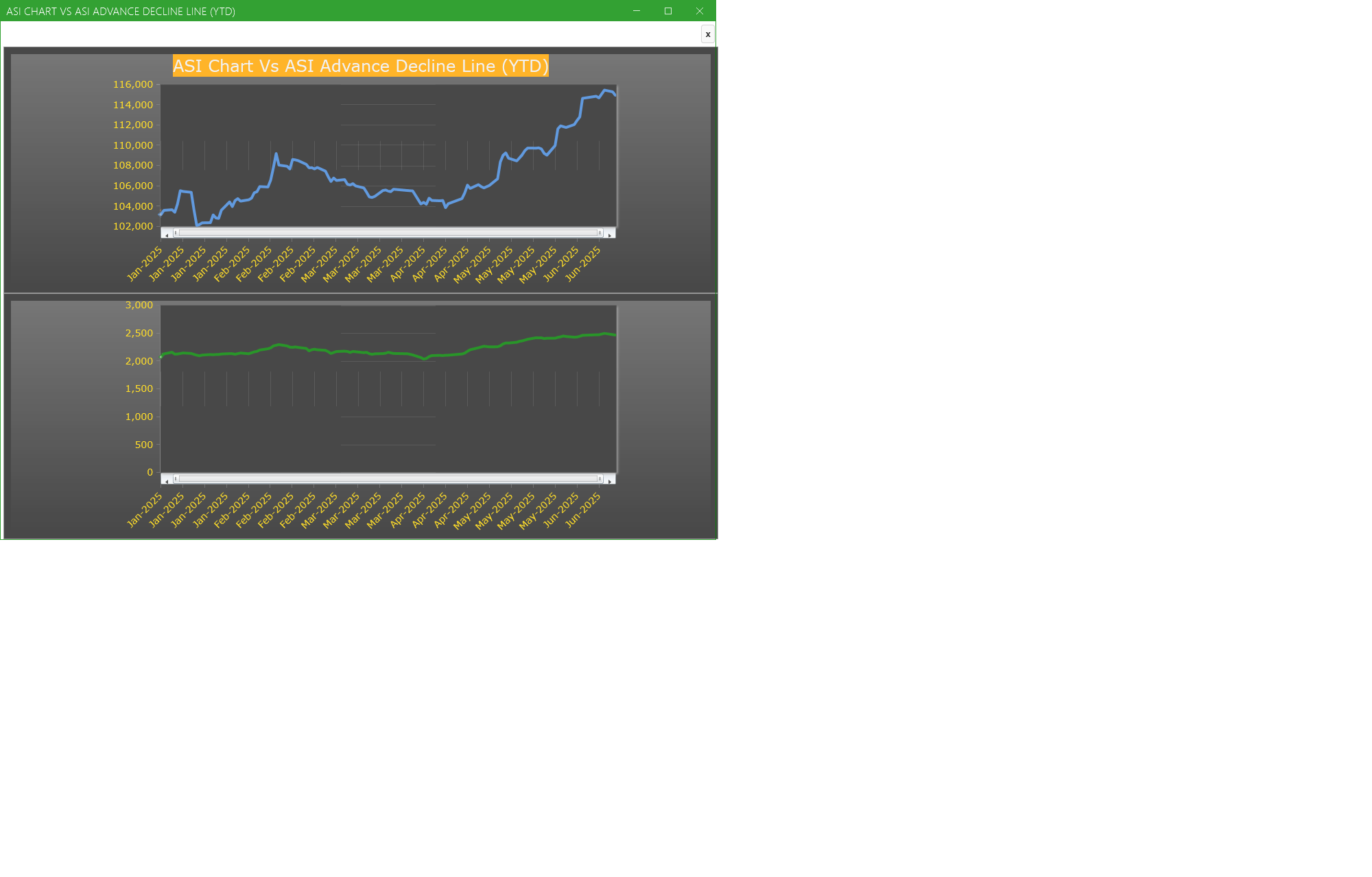 ASI Chart Vs ASI Advance Decline Line (YTD) - Market breath