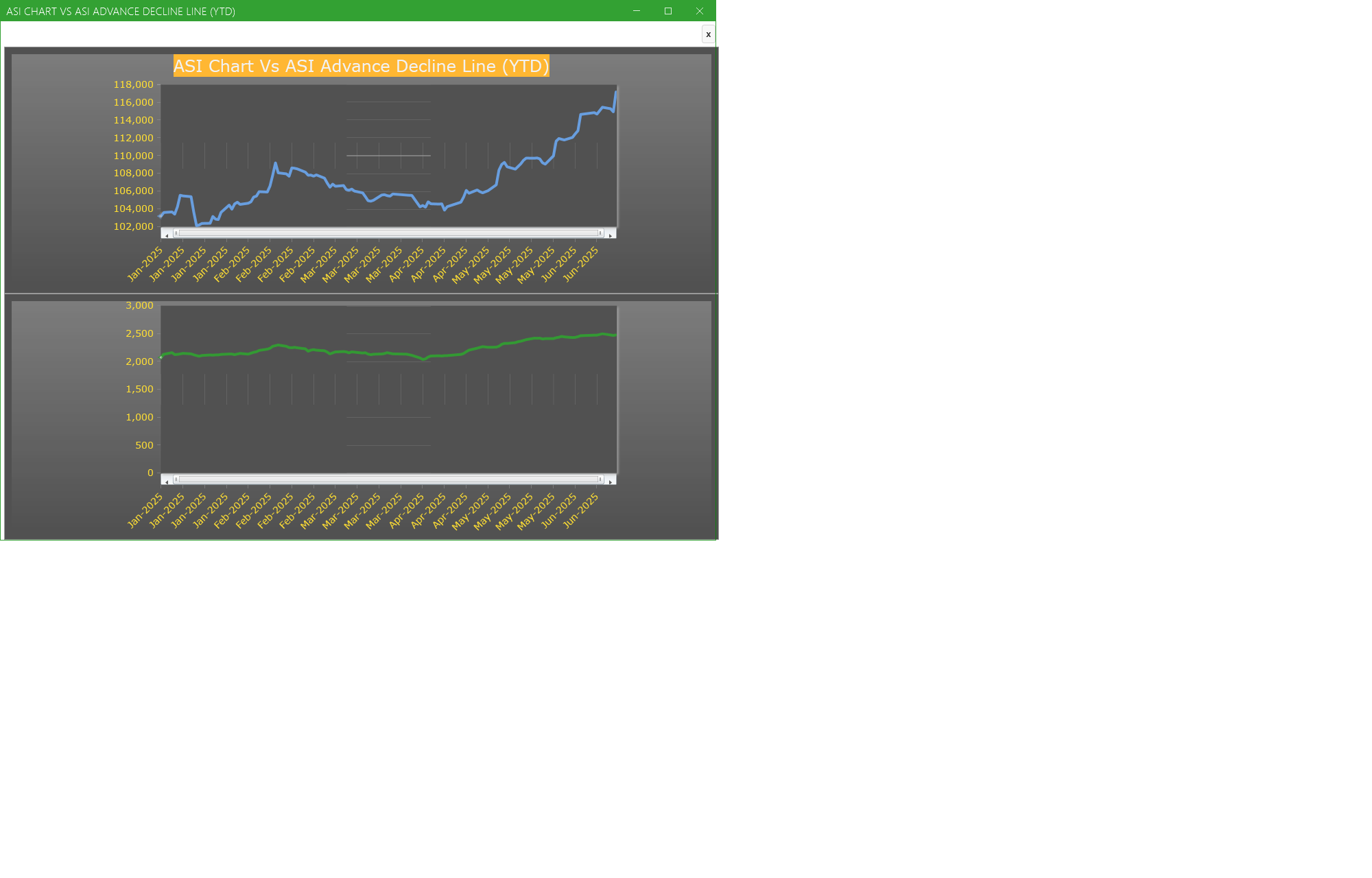 ASI Chart Vs ASI Advance Decline Line (YTD) - Market breath