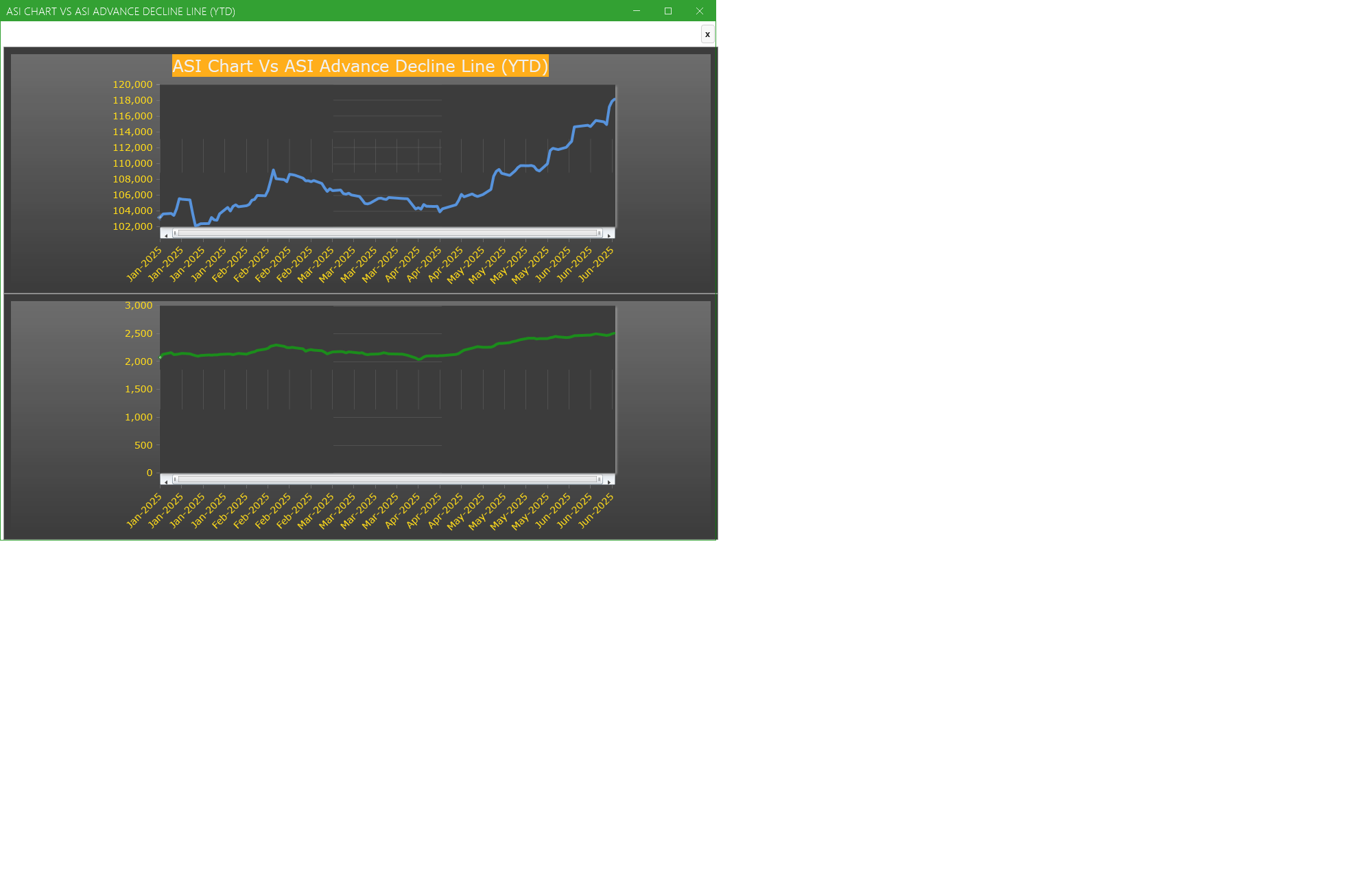 ASI Chart Vs ASI Advance Decline Line (YTD) - Market breath