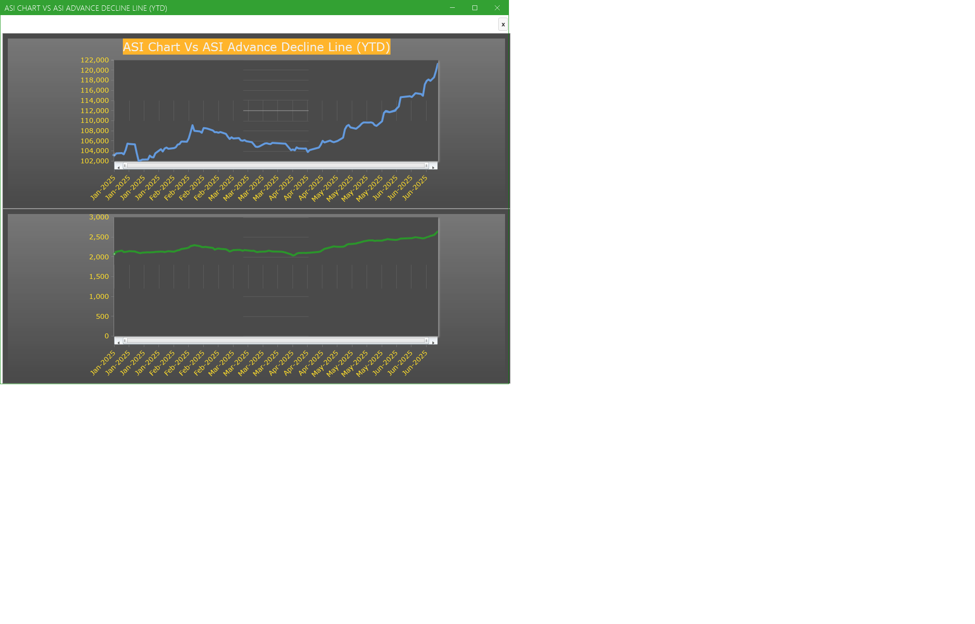 ASI Chart Vs ASI Advance Decline Line (YTD) - Market breath