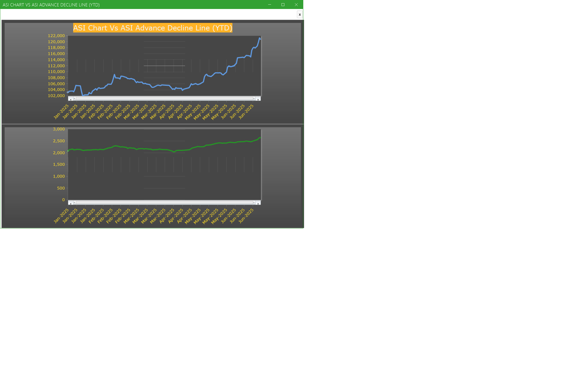 ASI Chart Vs ASI Advance Decline Line (YTD) - Market breath
