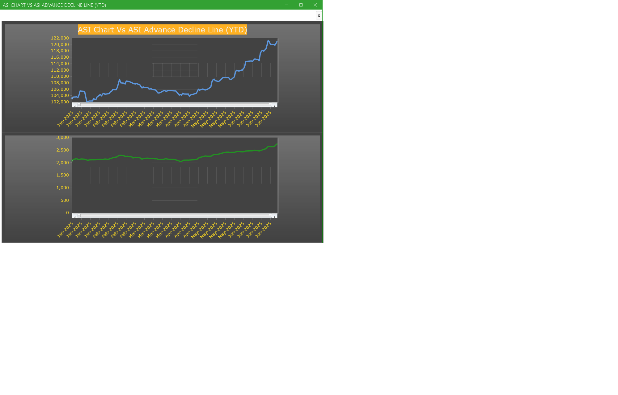ASI Chart Vs ASI Advance Decline Line (YTD) - Market breath