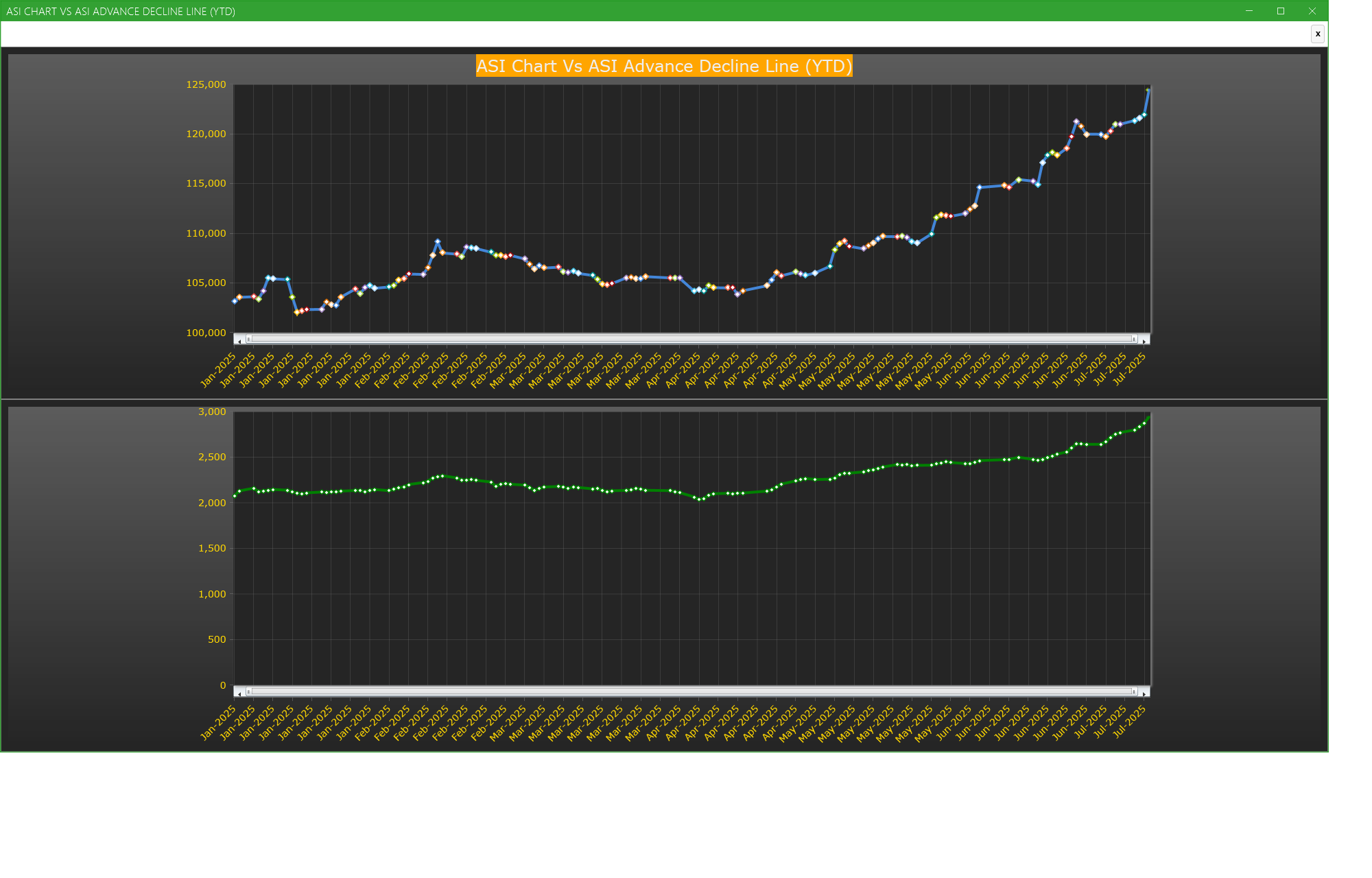 ASI Chart Vs ASI Advance Decline Line (YTD) - Market breath