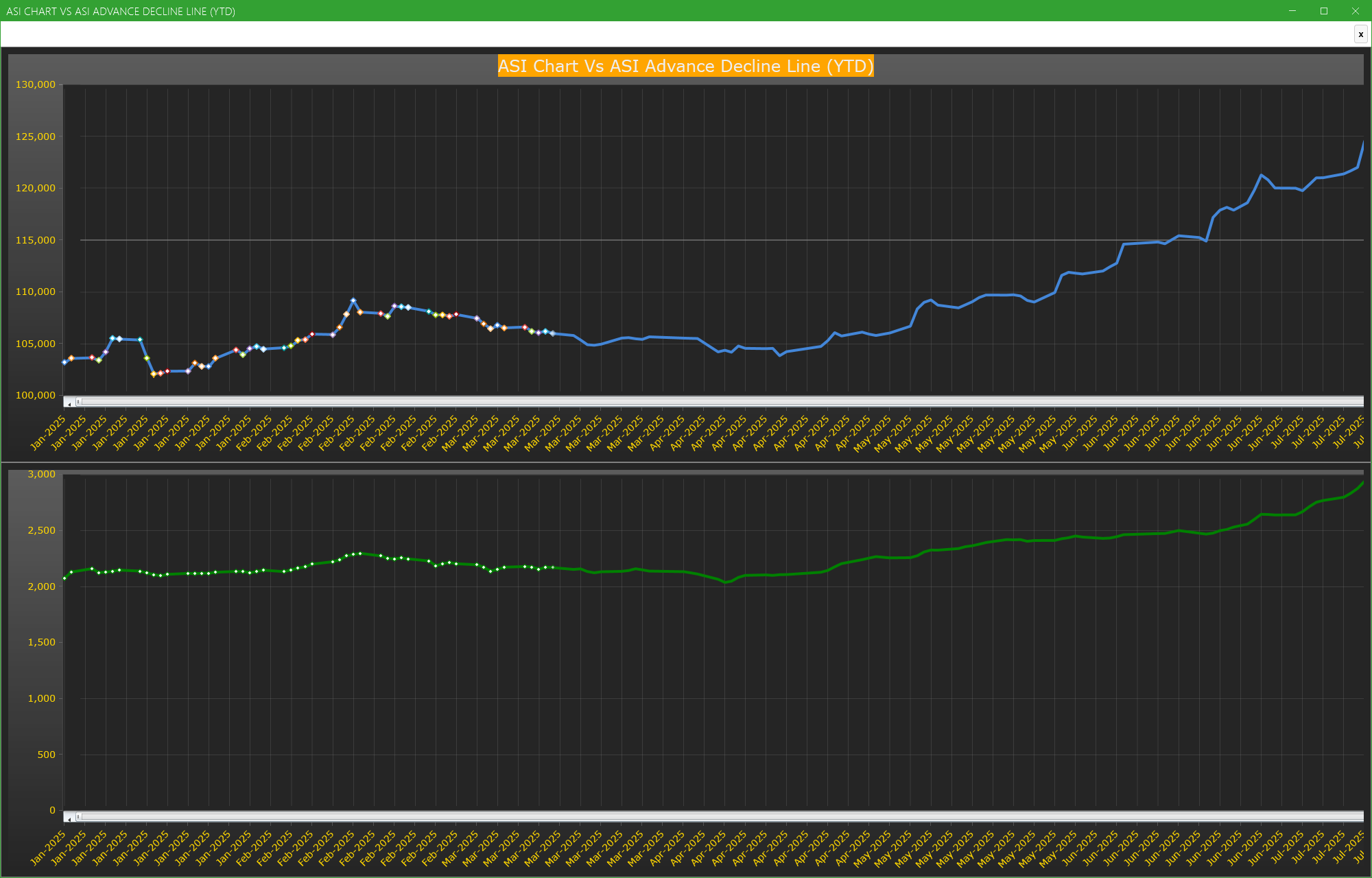 ASI Chart Vs ASI Advance Decline Line (YTD) - Market breath