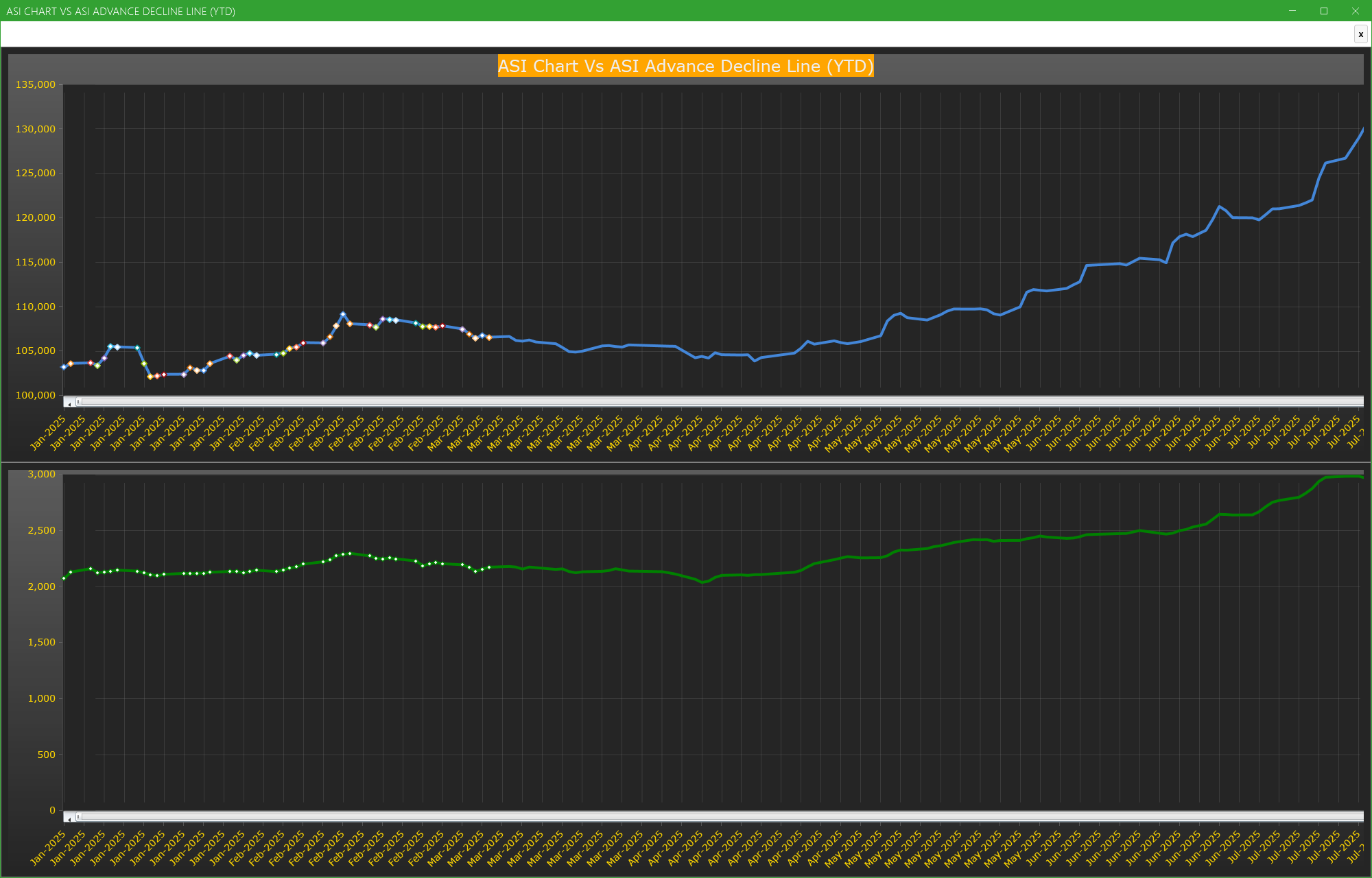ASI Chart Vs ASI Advance Decline Line (YTD) - Market breath