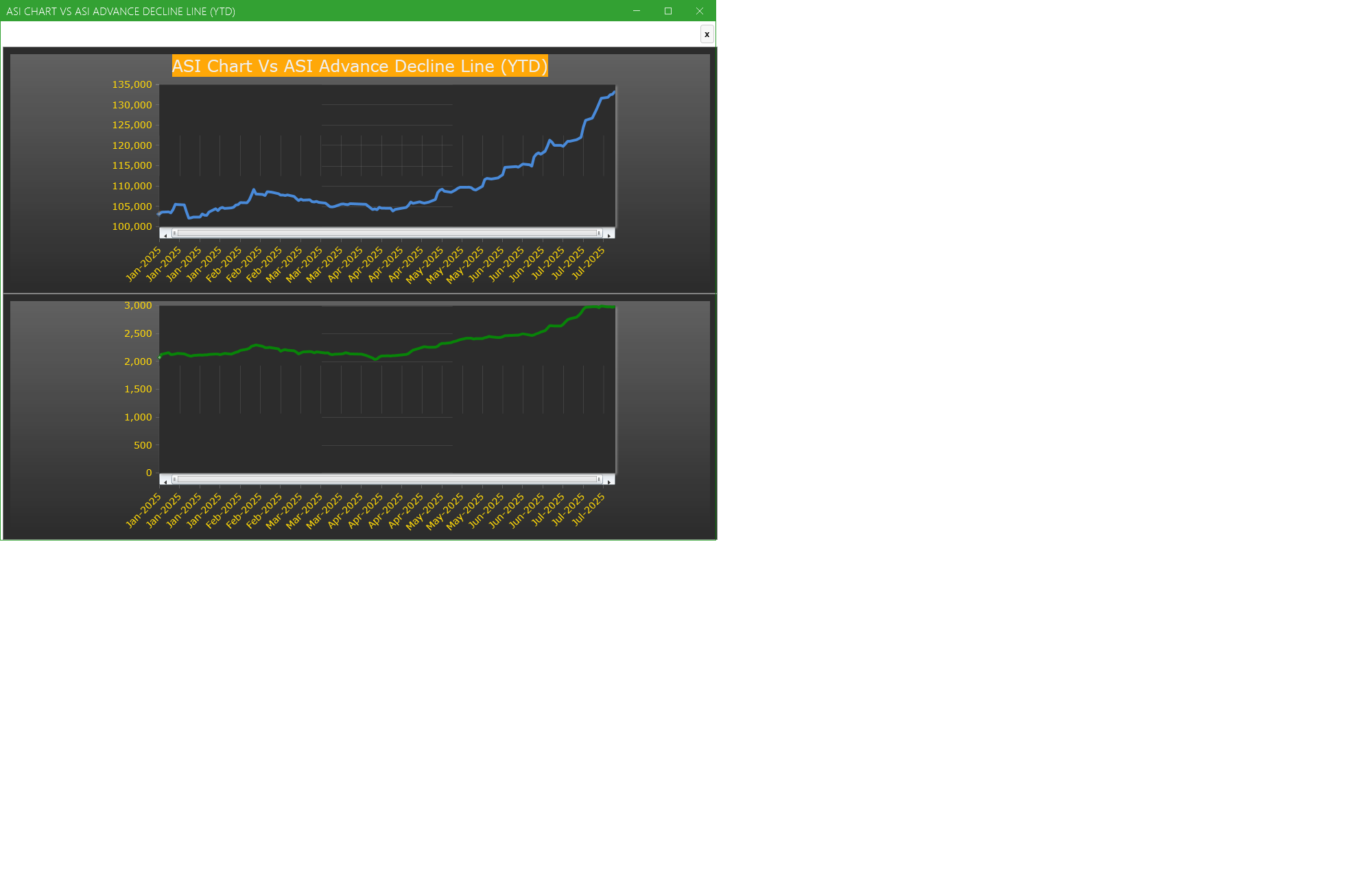 ASI Chart Vs ASI Advance Decline Line (YTD) - Market breath