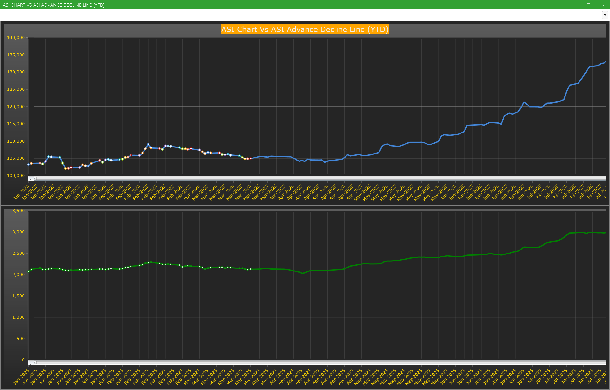 ASI Chart Vs ASI Advance Decline Line (YTD) - Market breath