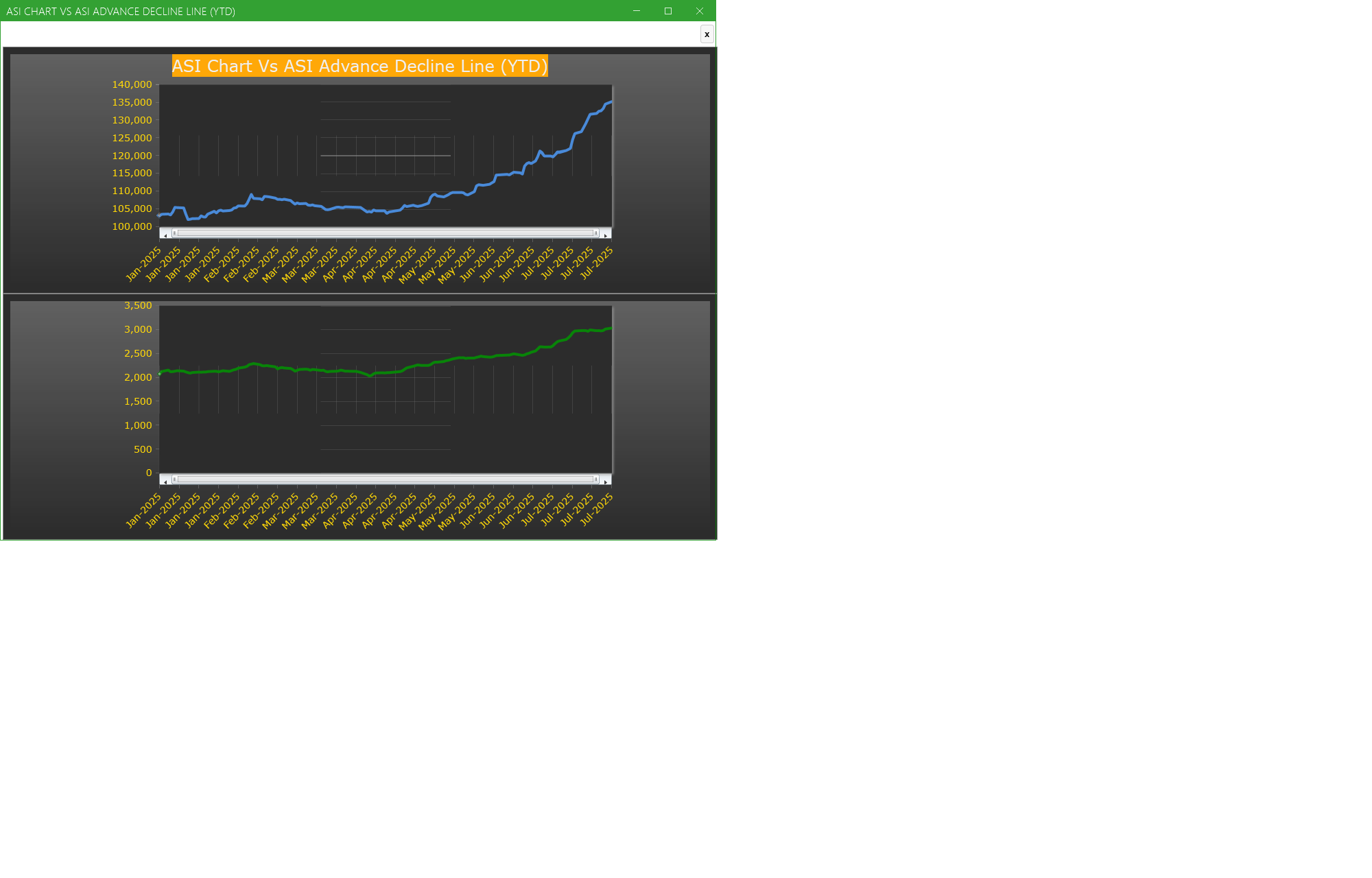 ASI Chart Vs ASI Advance Decline Line (YTD) - Market breath