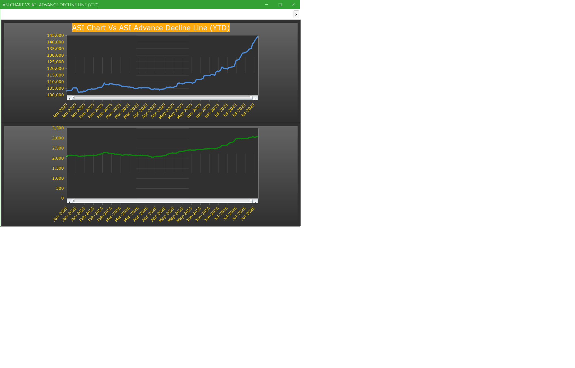 ASI Chart Vs ASI Advance Decline Line (YTD) - Market breath