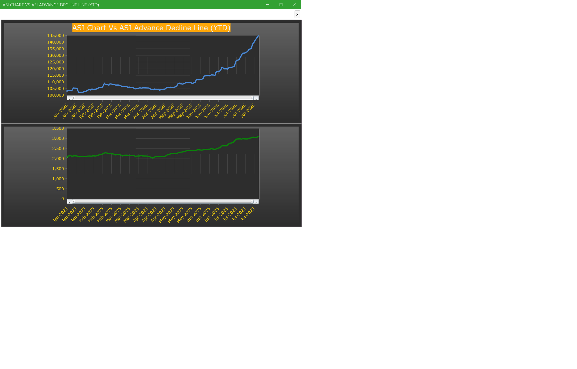 ASI Chart Vs ASI Advance Decline Line (YTD) - Market breath