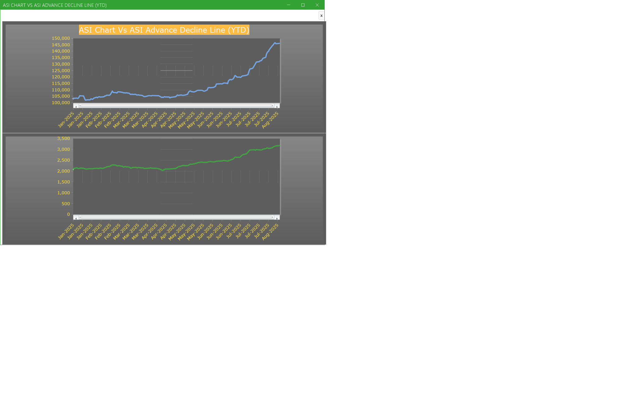 ASI Chart Vs ASI Advance Decline Line (YTD) - Market breath