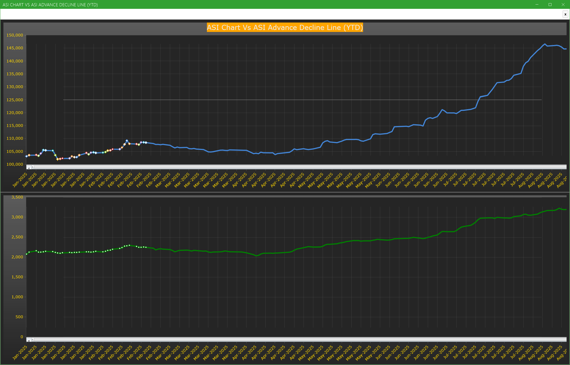 ASI Chart Vs ASI Advance Decline Line (YTD) - Market breath