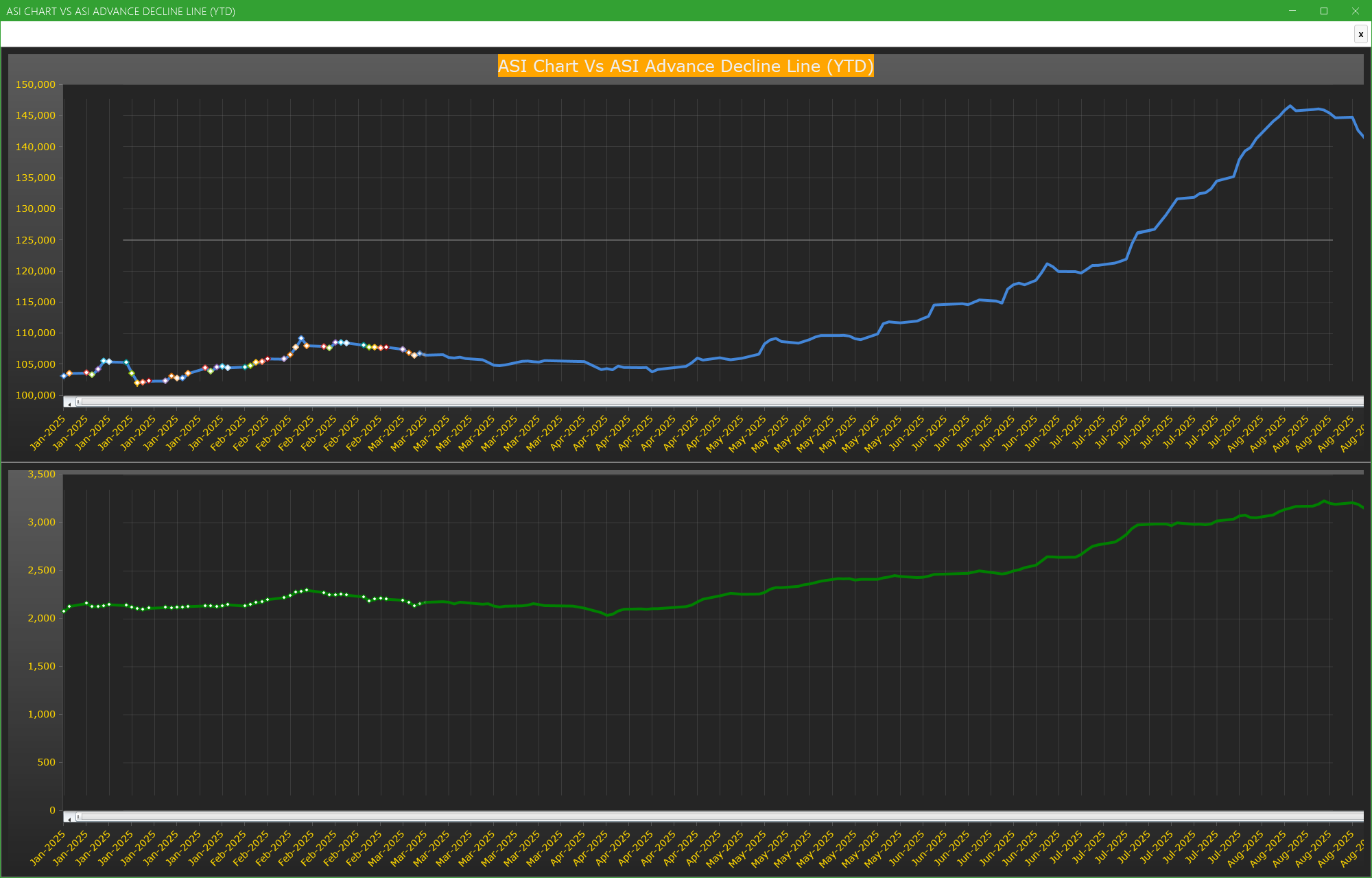 ASI Chart Vs ASI Advance Decline Line (YTD) - Market breath