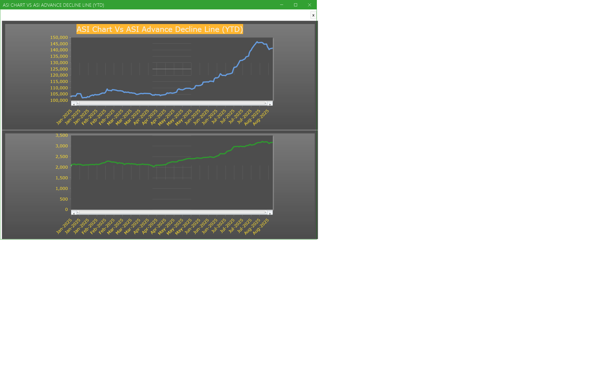ASI Chart Vs ASI Advance Decline Line (YTD) - Market breath