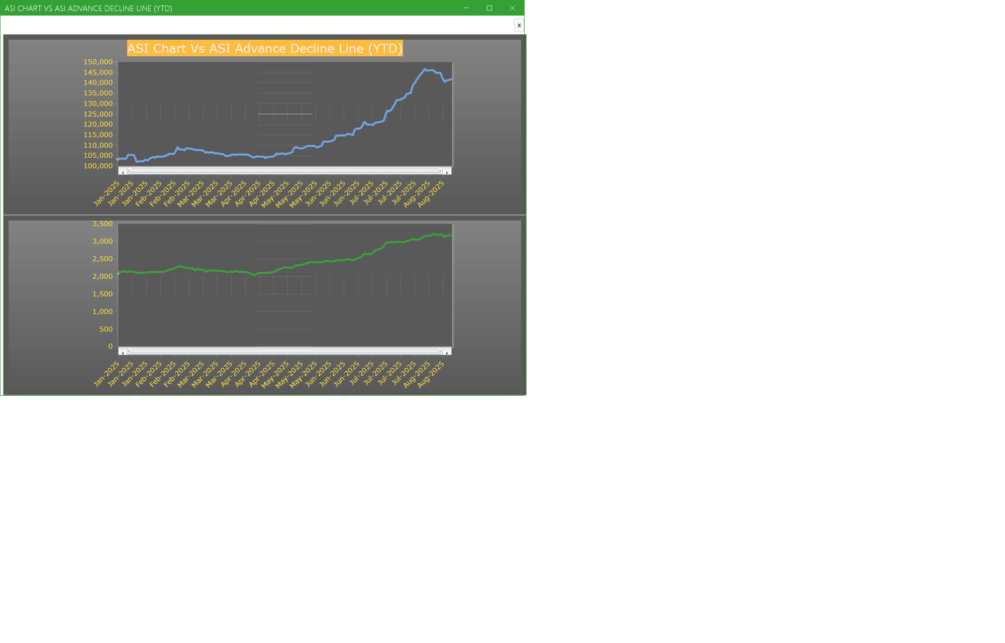 ASI Chart Vs ASI Advance Decline Line (YTD) - Market breath