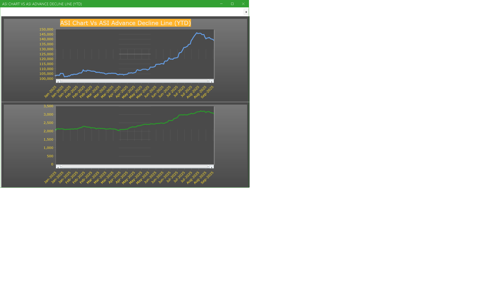 ASI Chart Vs ASI Advance Decline Line (YTD) - Market breath