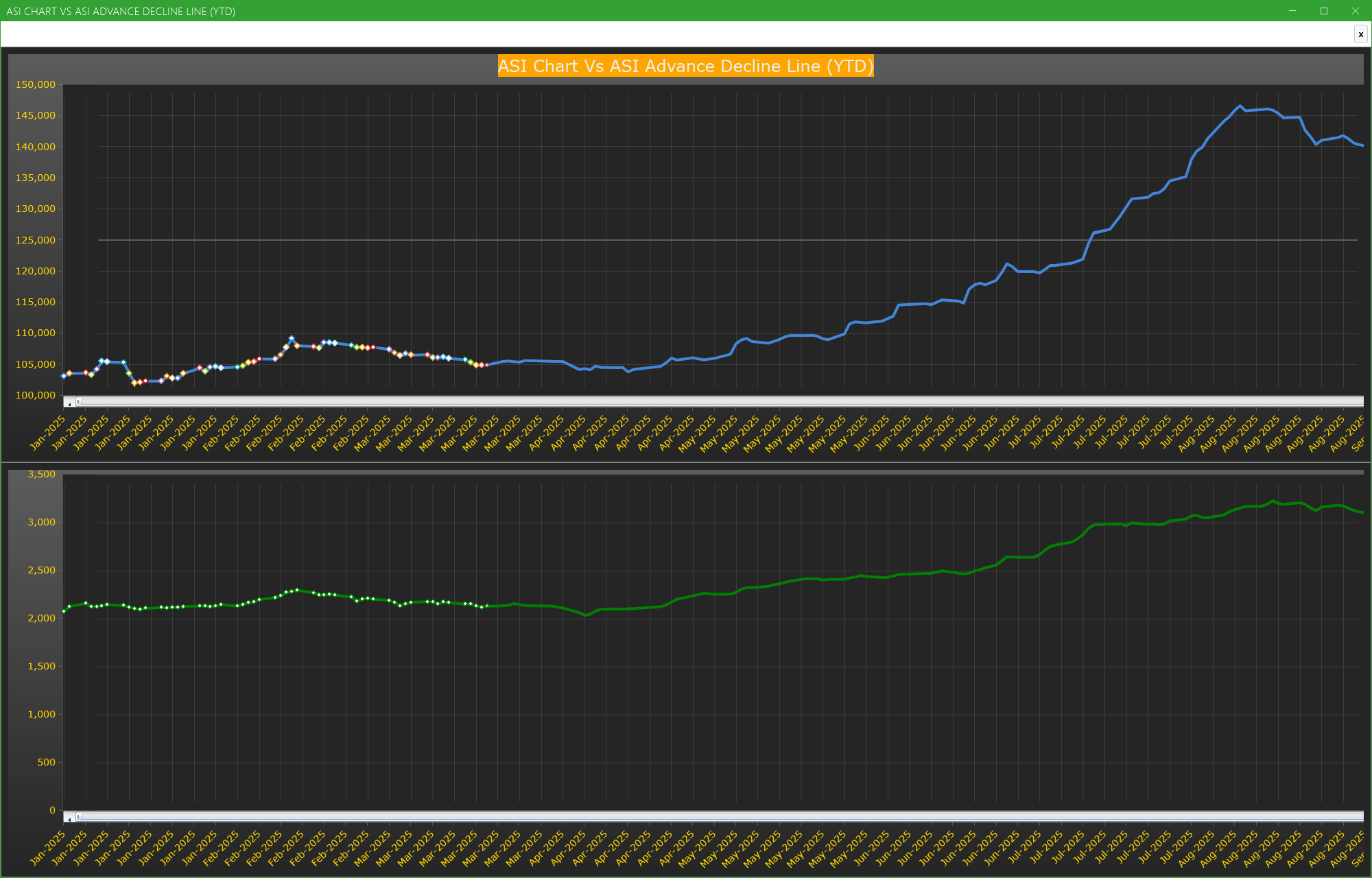 ASI Chart Vs ASI Advance Decline Line (YTD) - Market breath