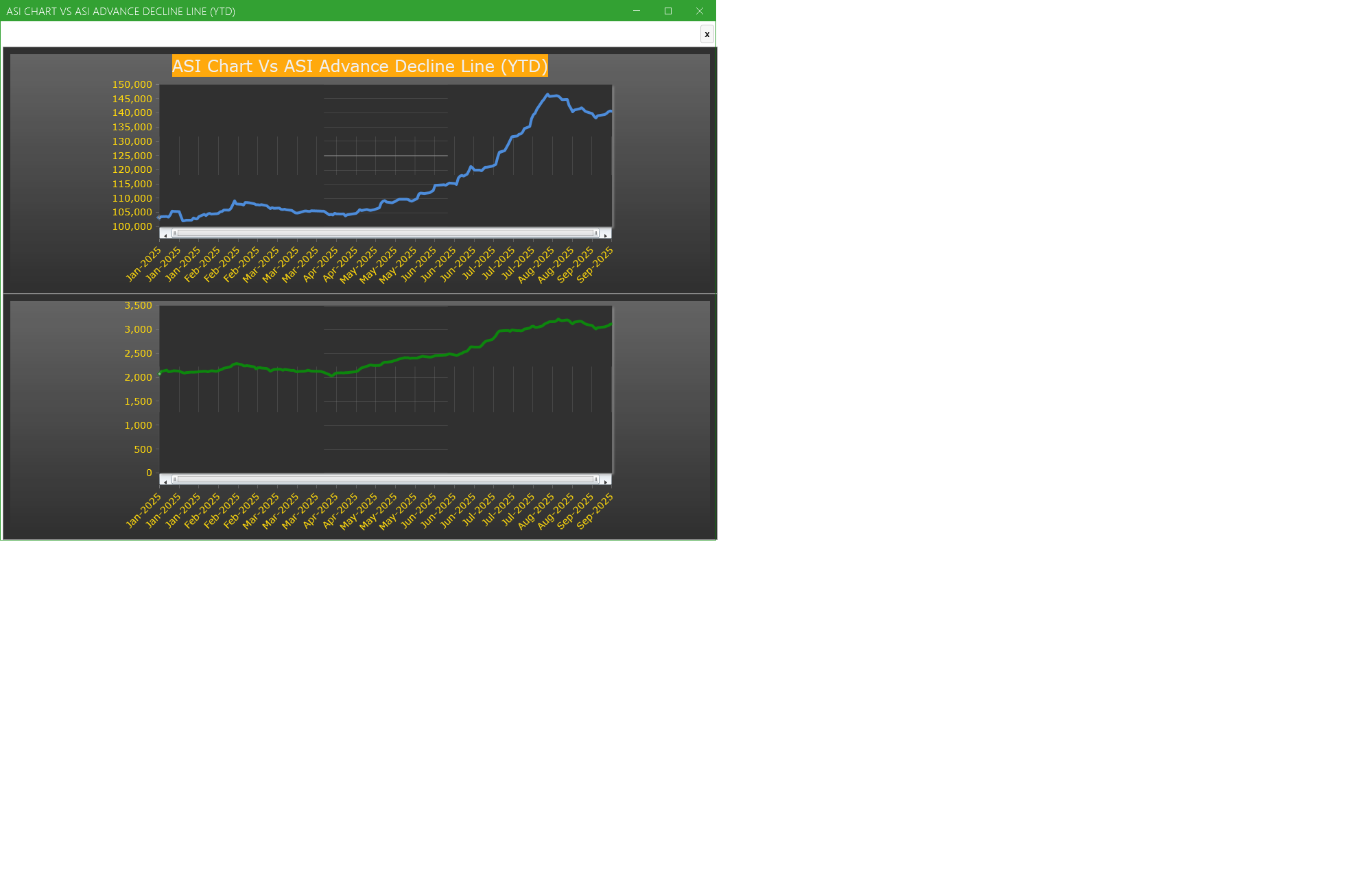ASI Chart Vs ASI Advance Decline Line (YTD) - Market breath