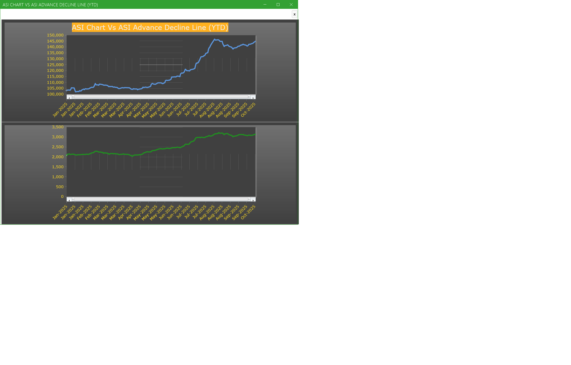 ASI Chart Vs ASI Advance Decline Line (YTD) - Market breath