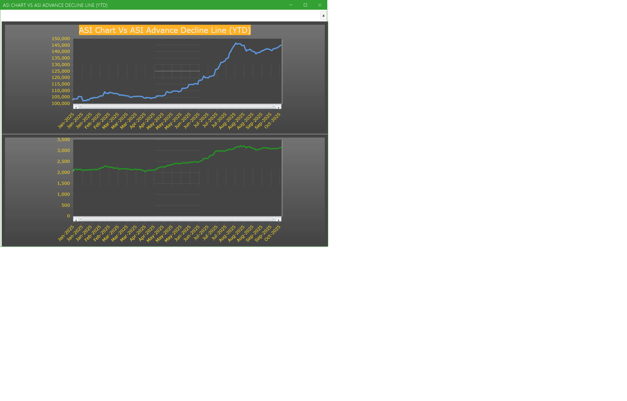ASI Chart Vs ASI Advance Decline Line (YTD) - Market breath