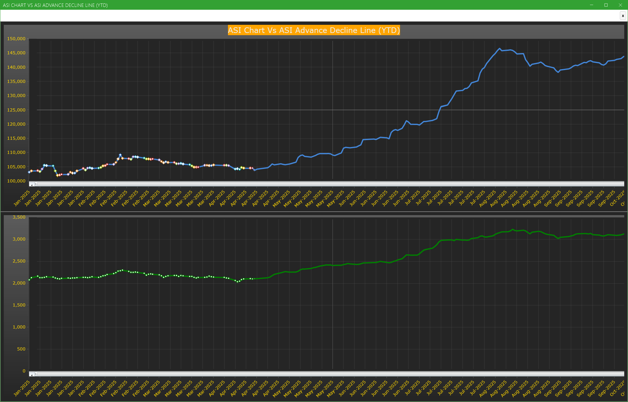 ASI Chart Vs ASI Advance Decline Line (YTD) - Market breath
