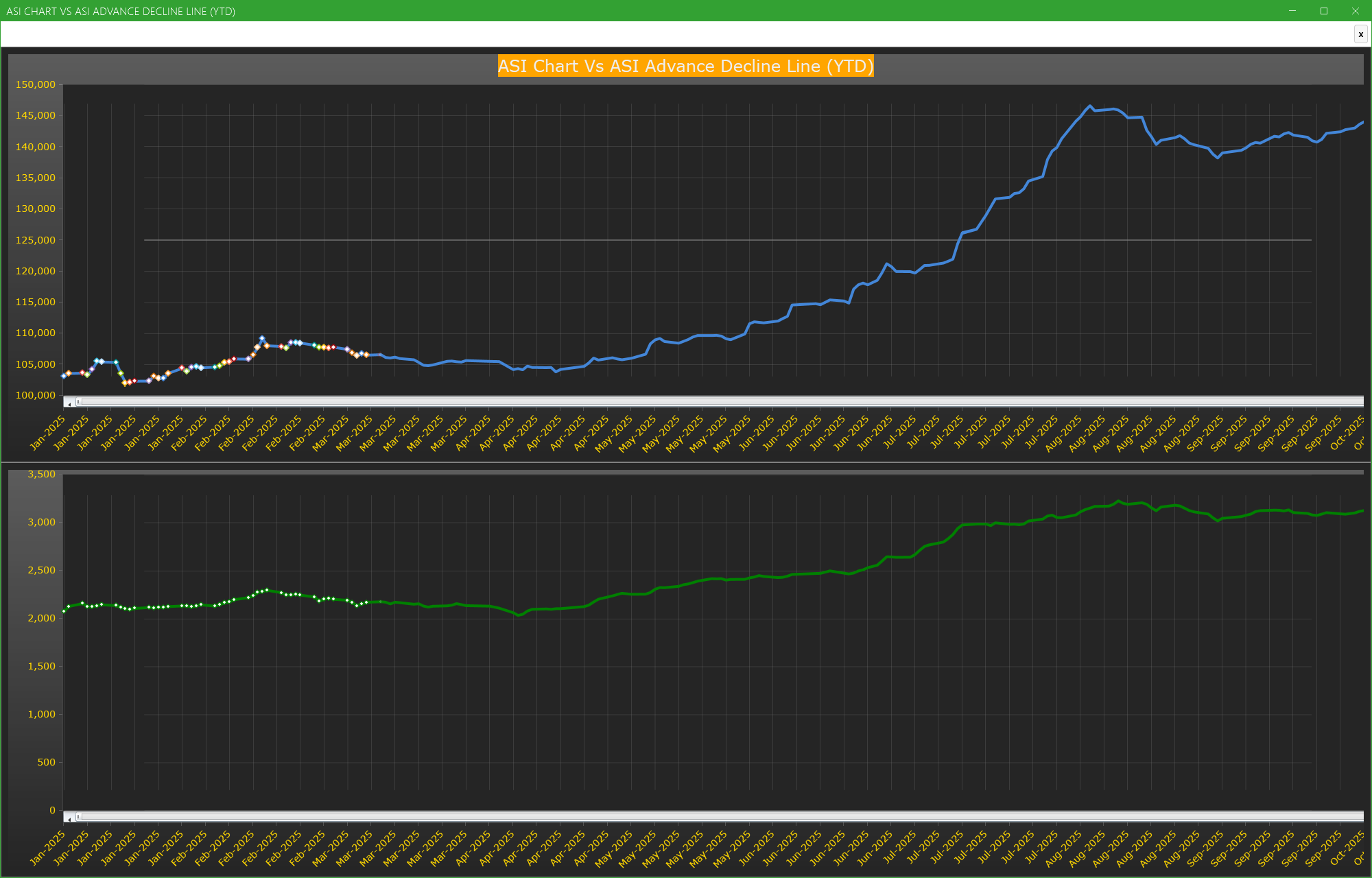 ASI Chart Vs ASI Advance Decline Line (YTD) - Market breath
