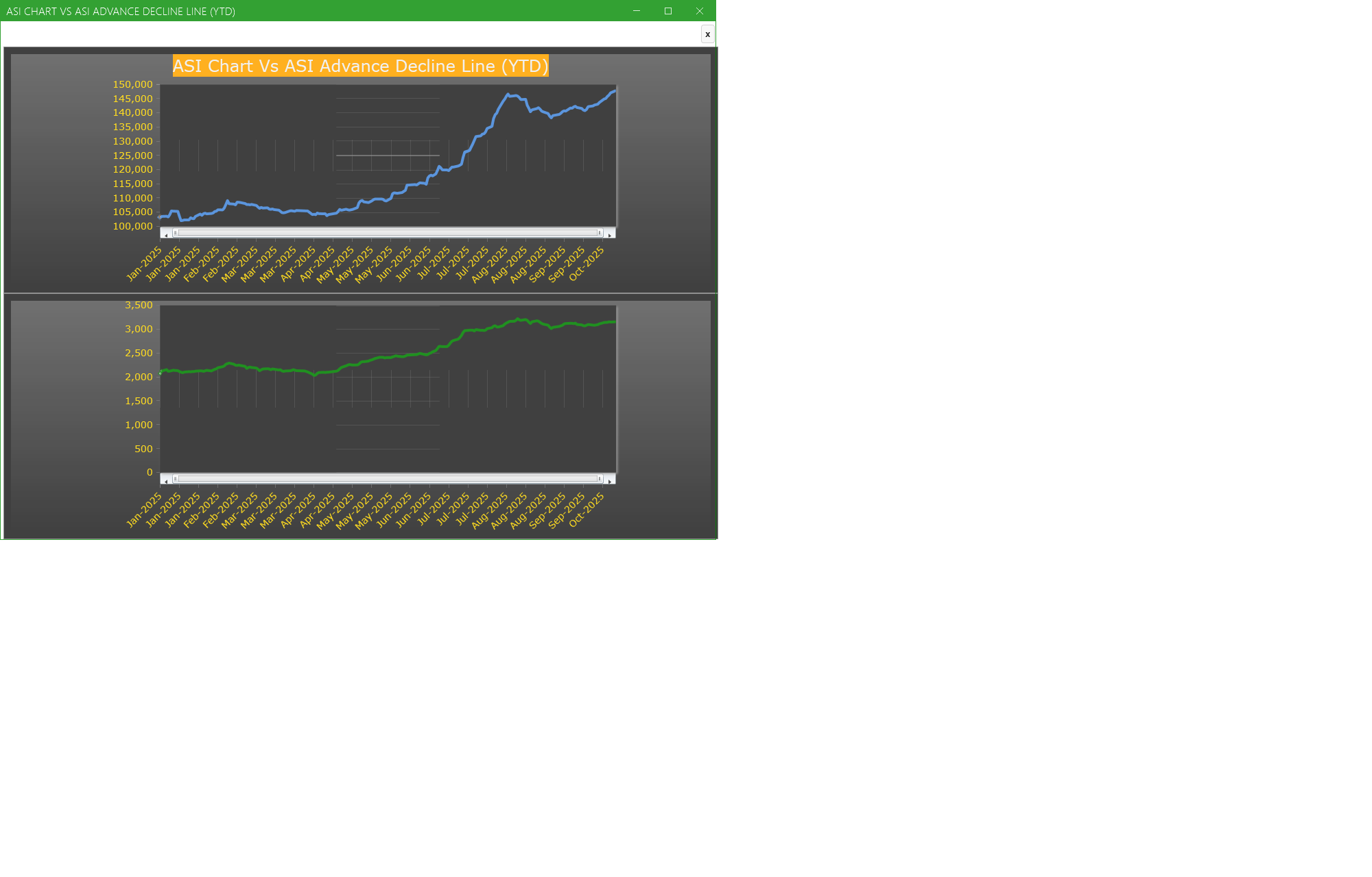 ASI Chart Vs ASI Advance Decline Line (YTD) - Market breath
