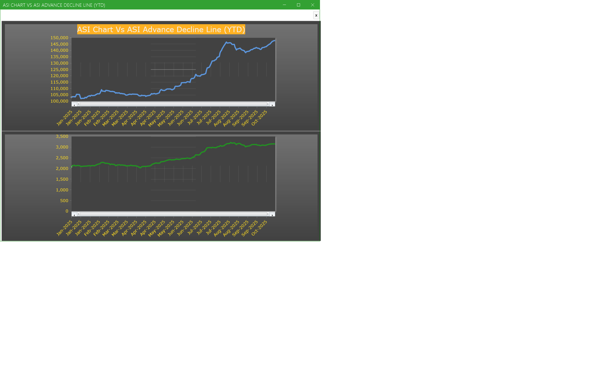 ASI Chart Vs ASI Advance Decline Line (YTD) - Market breath