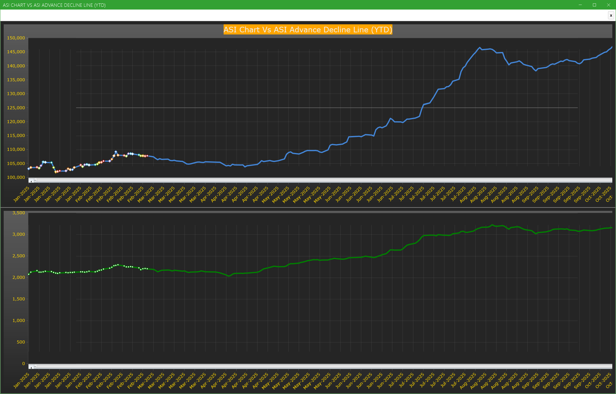 ASI Chart Vs ASI Advance Decline Line (YTD) - Market breath