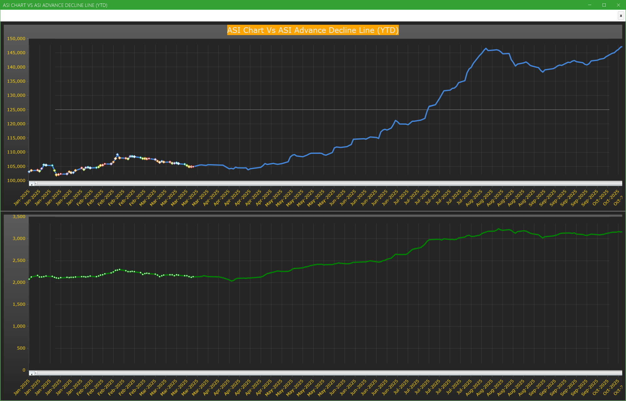 ASI Chart Vs ASI Advance Decline Line (YTD) - Market breath