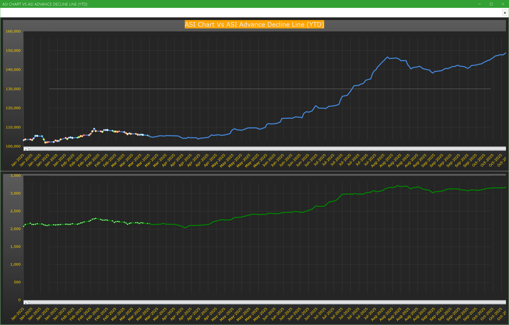 ASI Chart Vs ASI Advance Decline Line (YTD) - Market breath