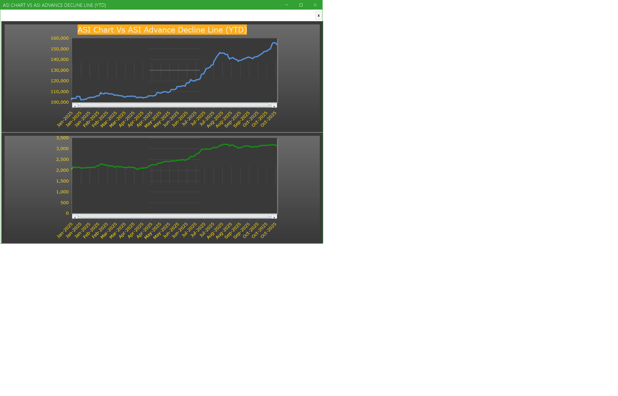 ASI Chart Vs ASI Advance Decline Line (YTD) - Market breath