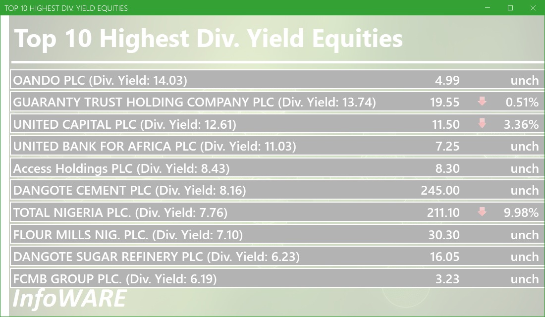 Top 10 high dividend yield stocks