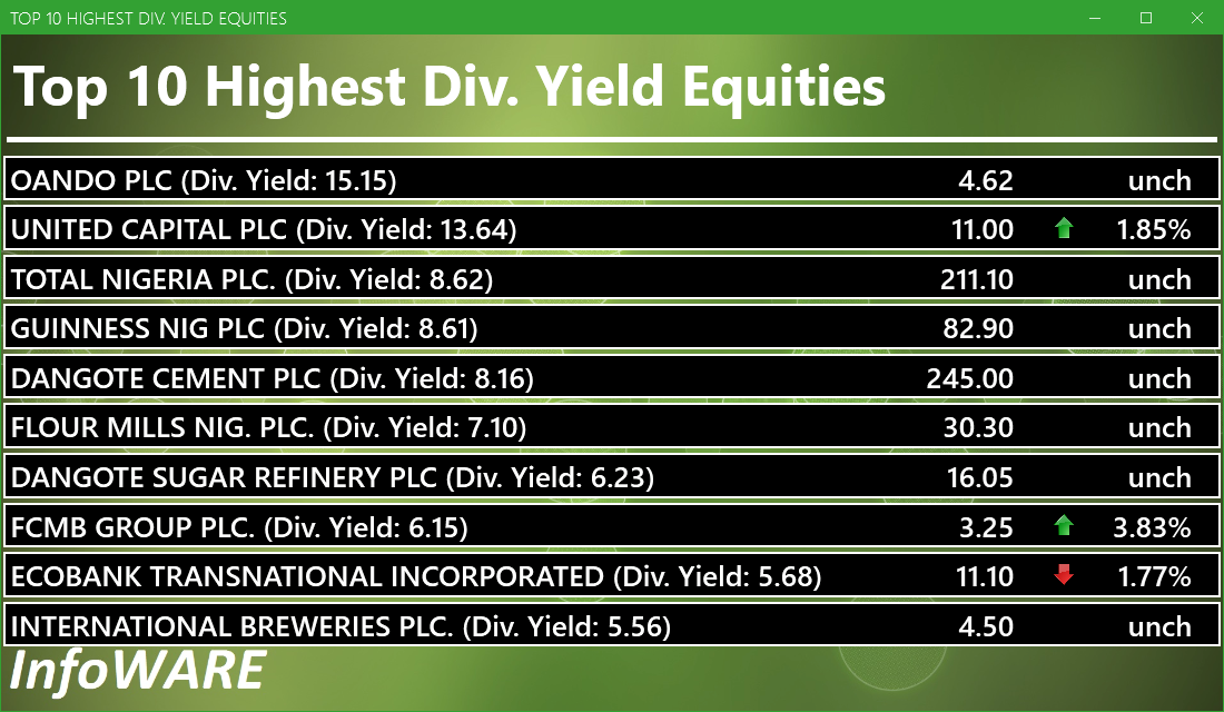Top 10 high dividend yield stocks