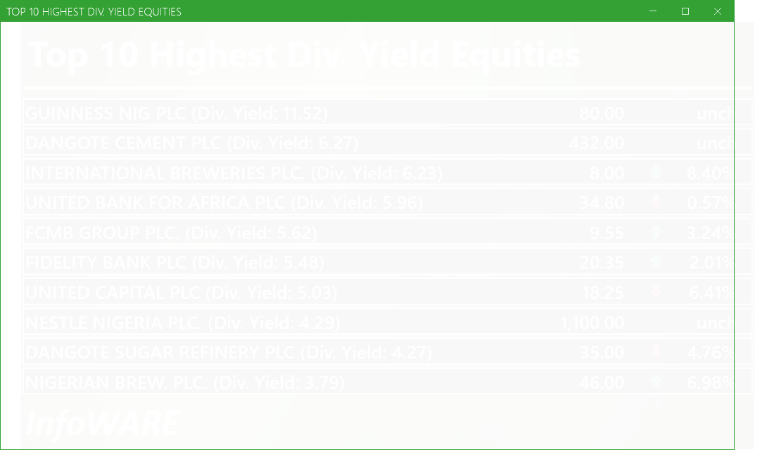 Top 10 high dividend yield stocks